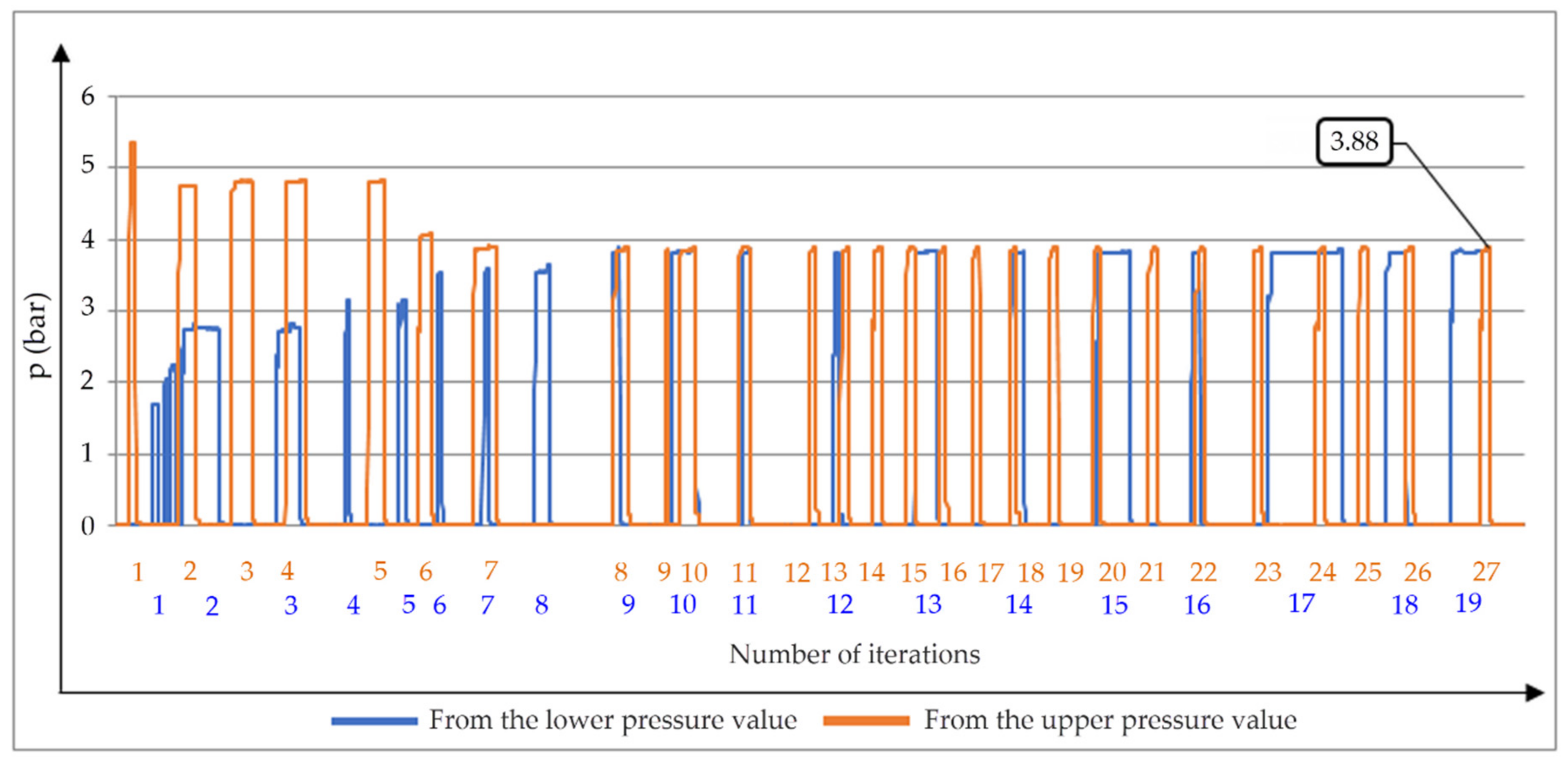 Actuators 10 00125 g014 Actuators 10 00125 g014