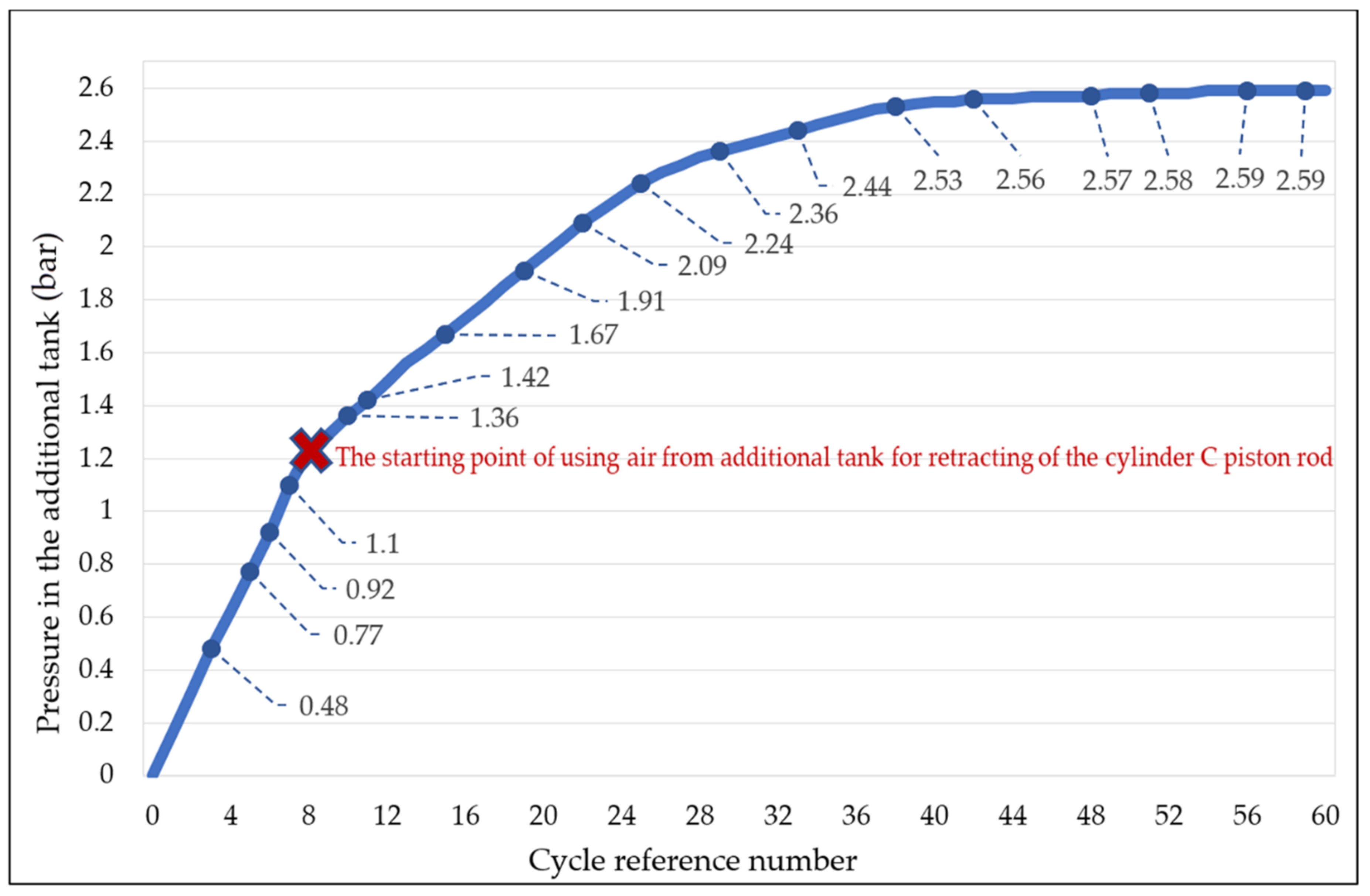 Actuators 10 00125 g019 Actuators 10 00125 g019