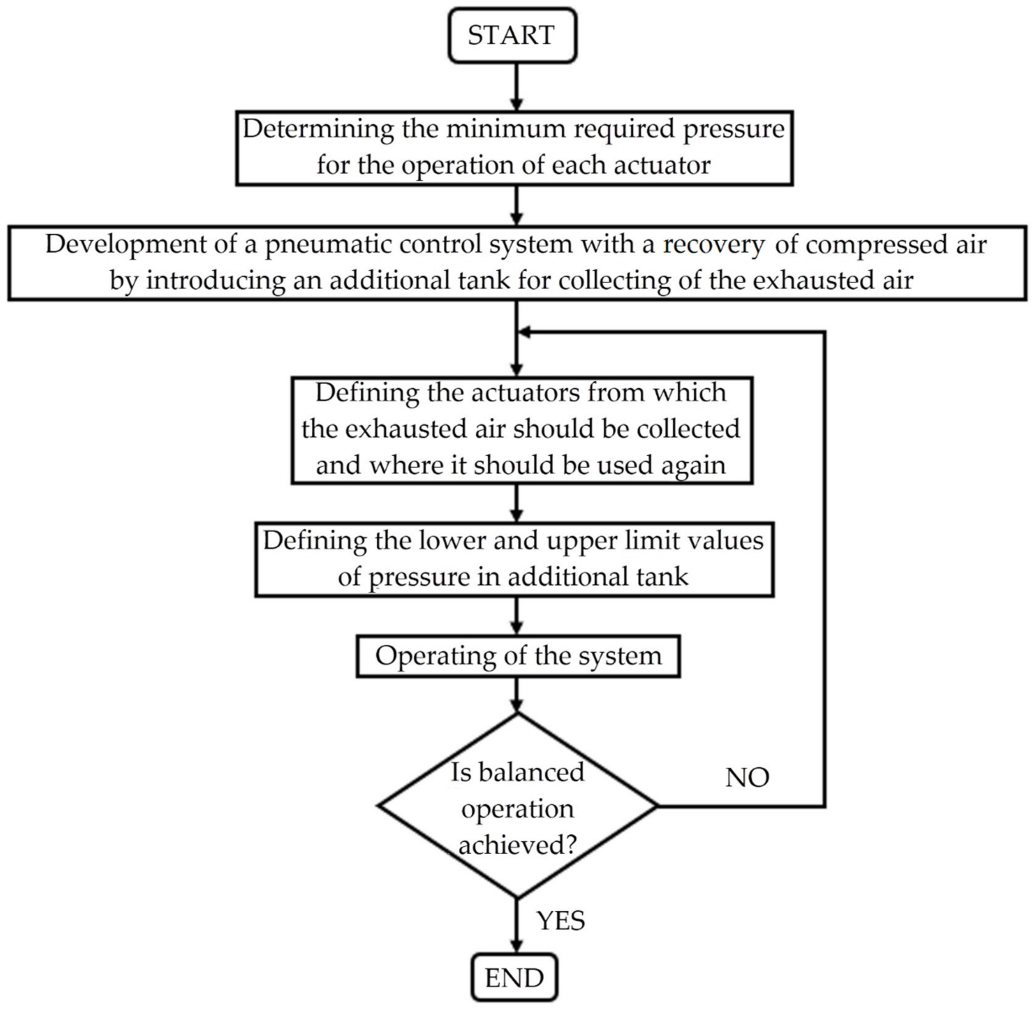 Actuators 10 00125 g020 Actuators 10 00125 g020