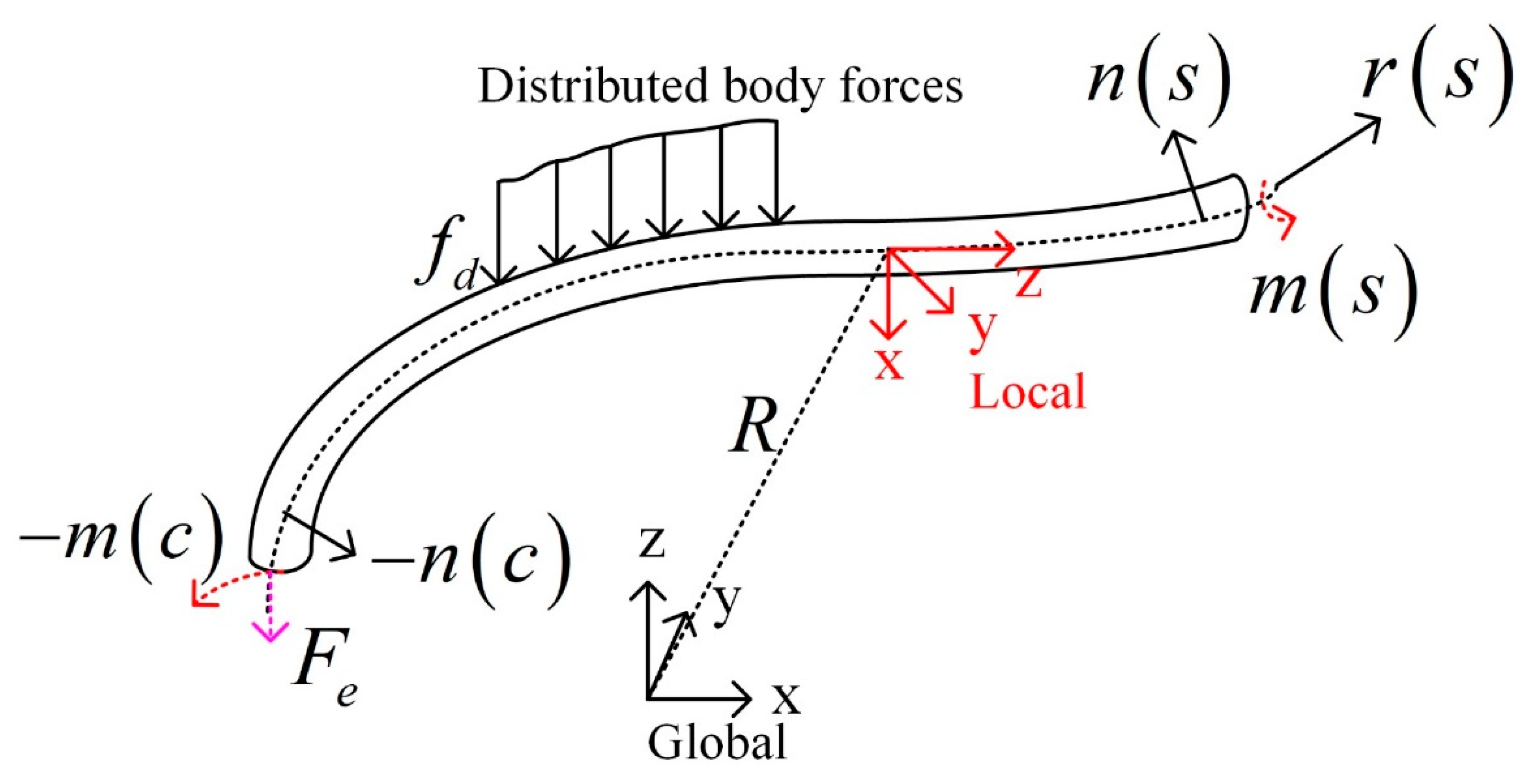 Actuators 10 00127 g001
