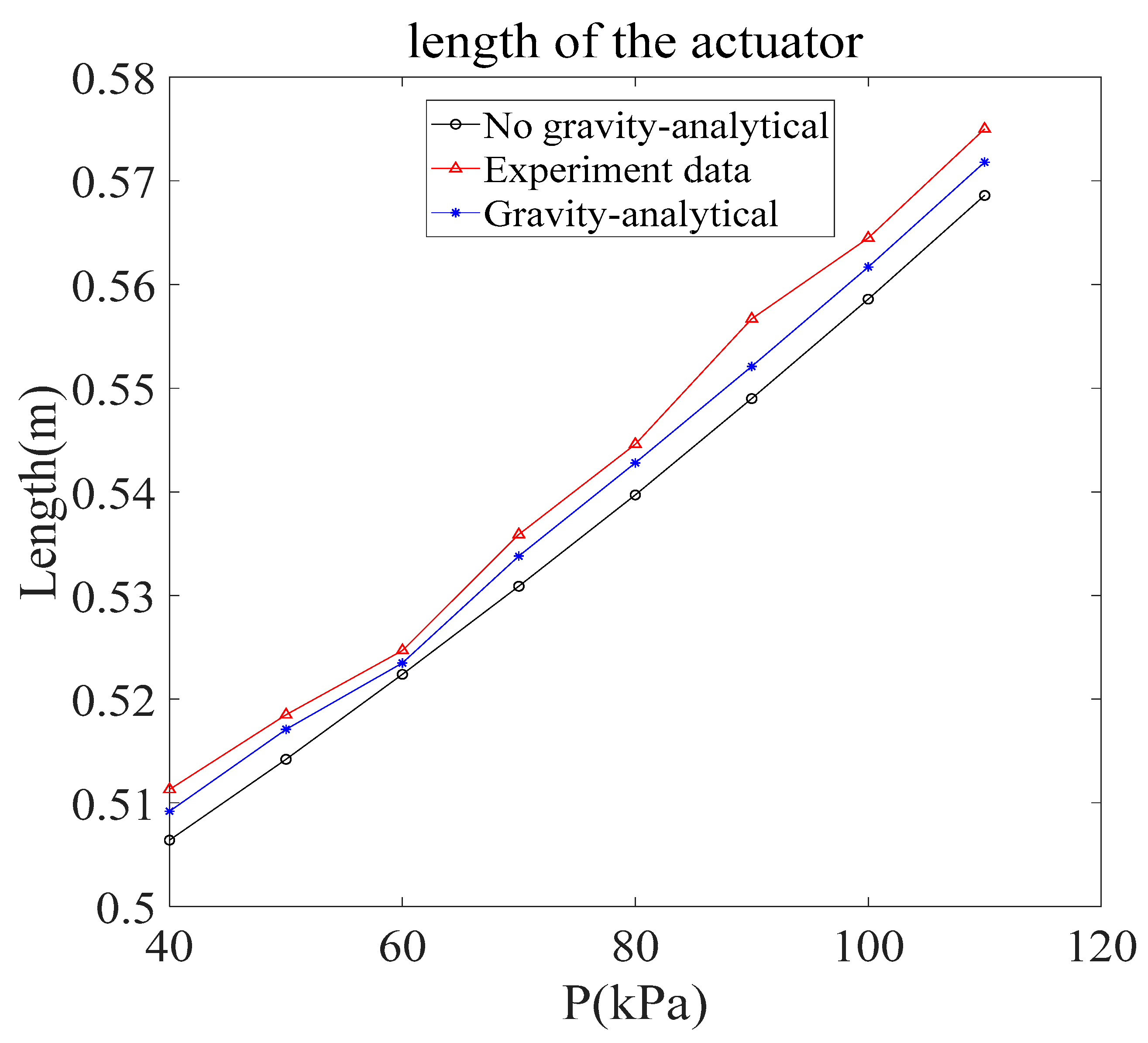 Actuators 10 00127 g008