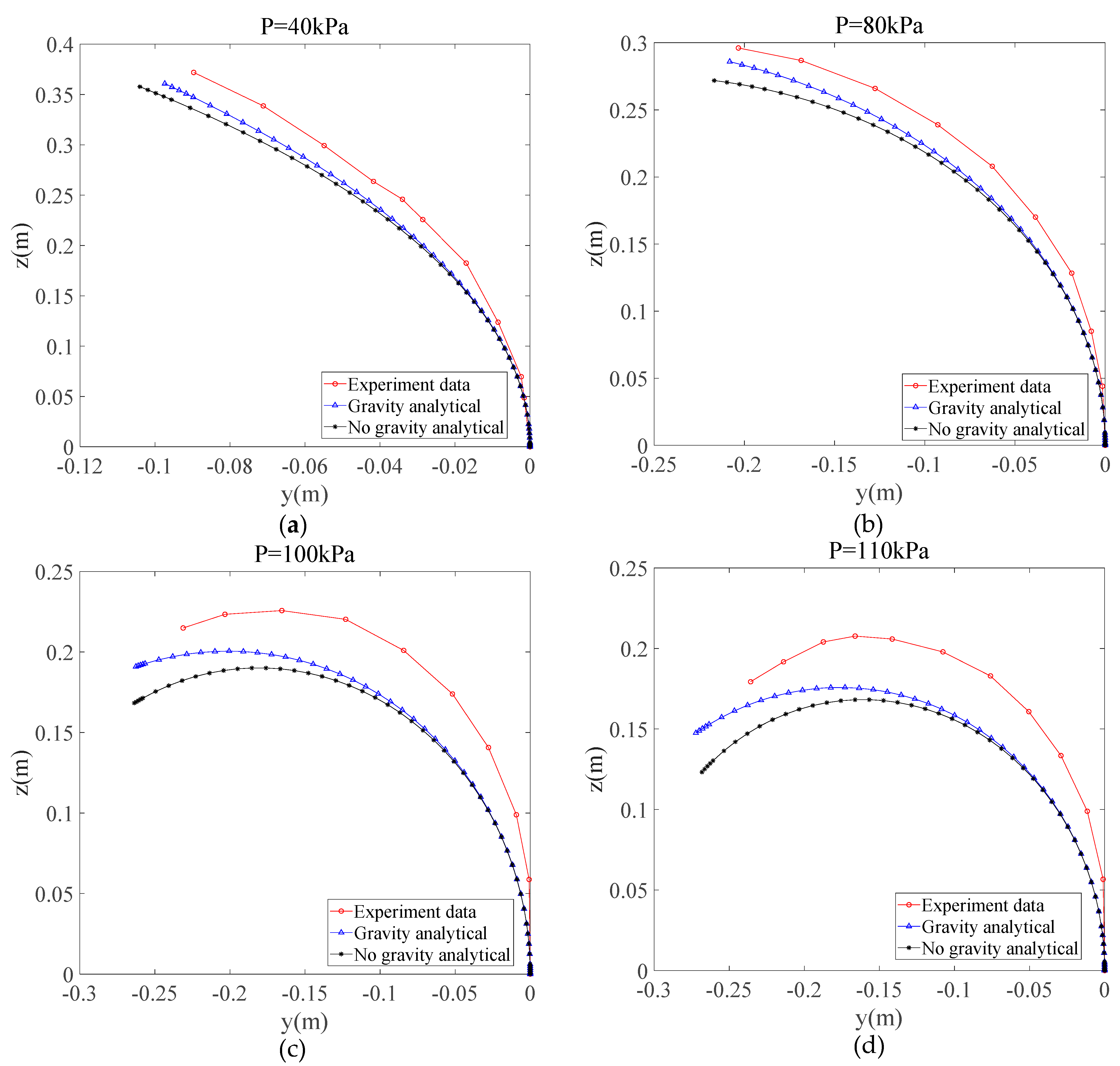 Actuators 10 00127 g009