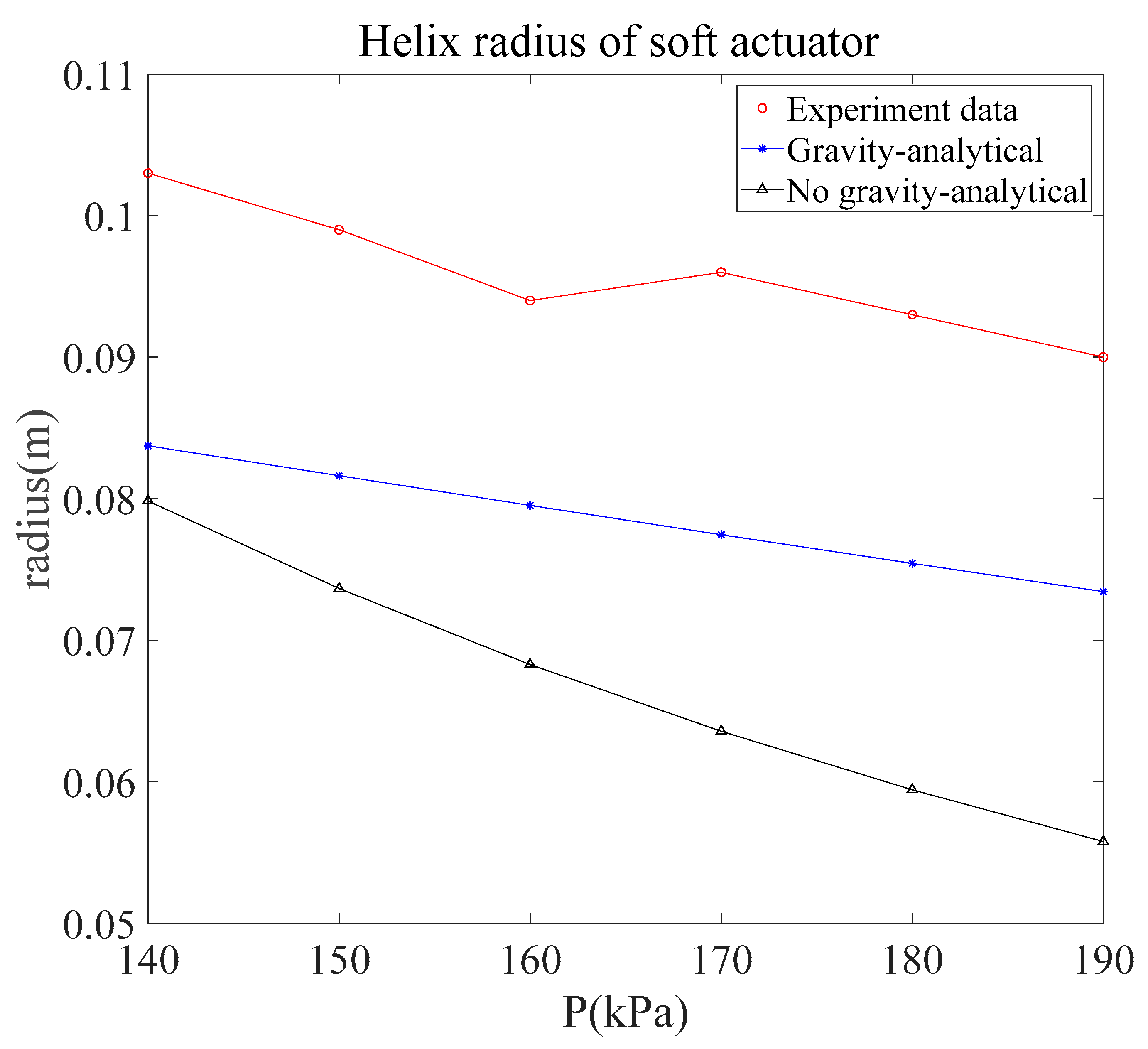 Actuators 10 00127 g010