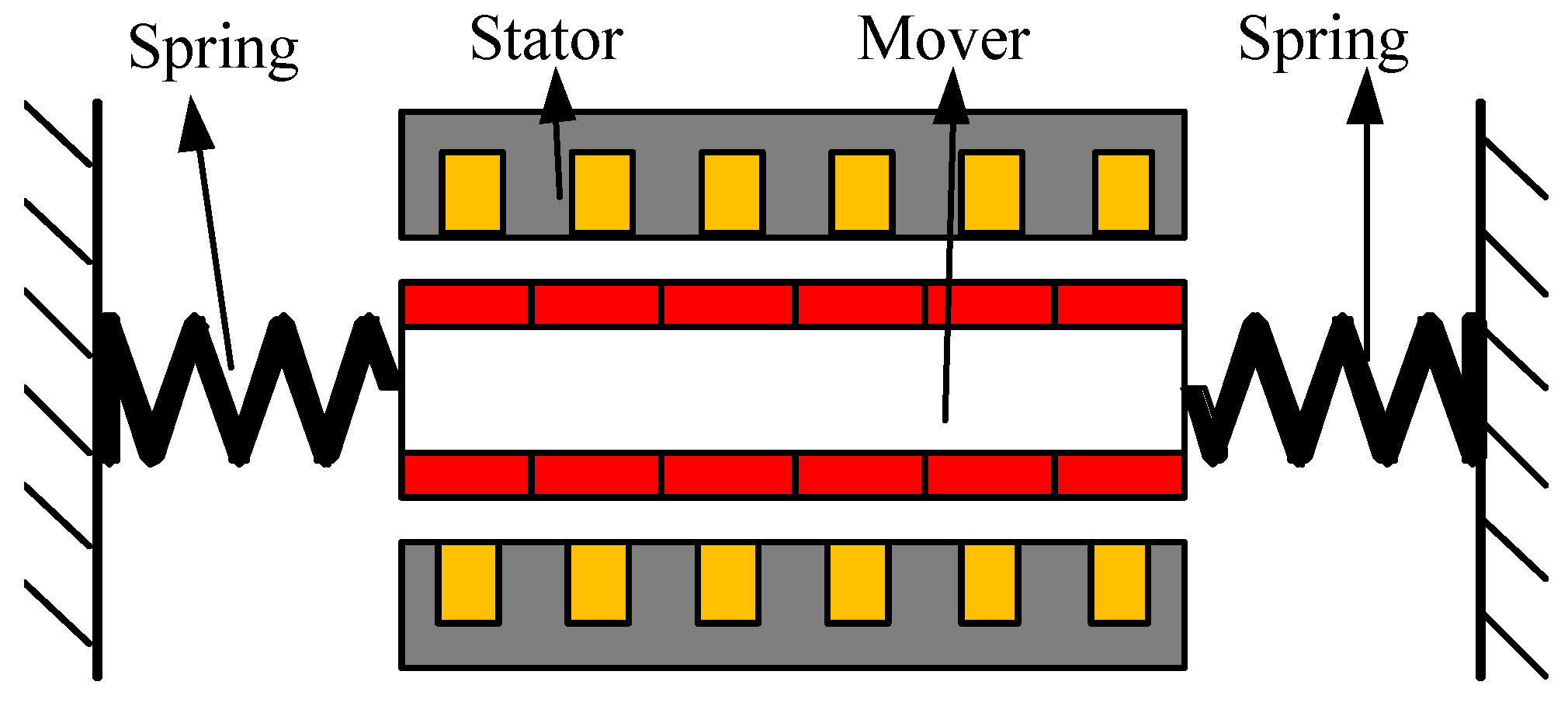 Actuators 10 00128 g002 Actuators 10 00128 g002