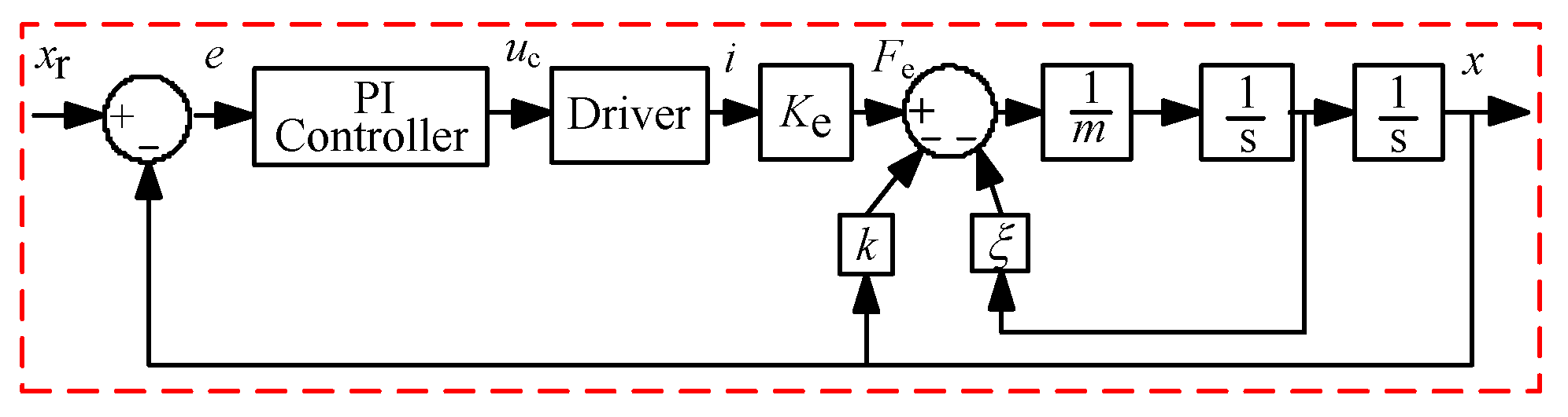 Actuators 10 00128 g006 Actuators 10 00128 g006