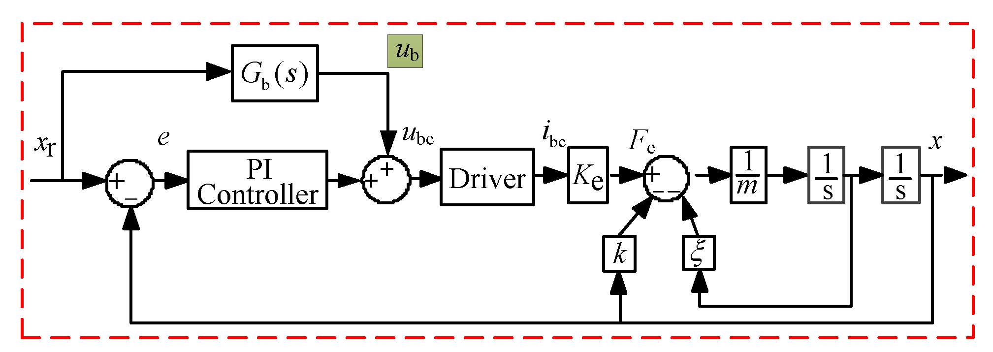 Actuators 10 00128 g007 Actuators 10 00128 g007