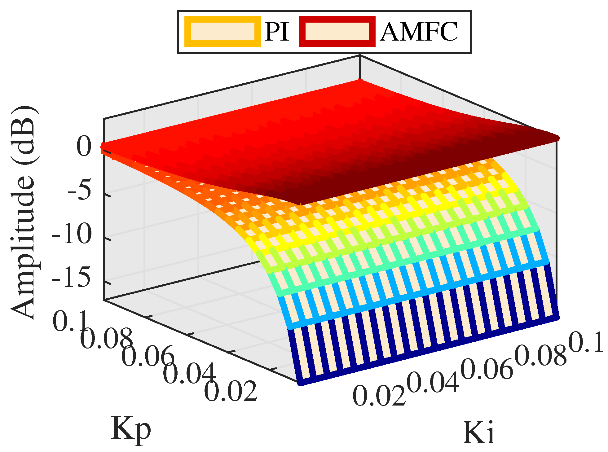 Actuators 10 00128 g013 Actuators 10 00128 g013