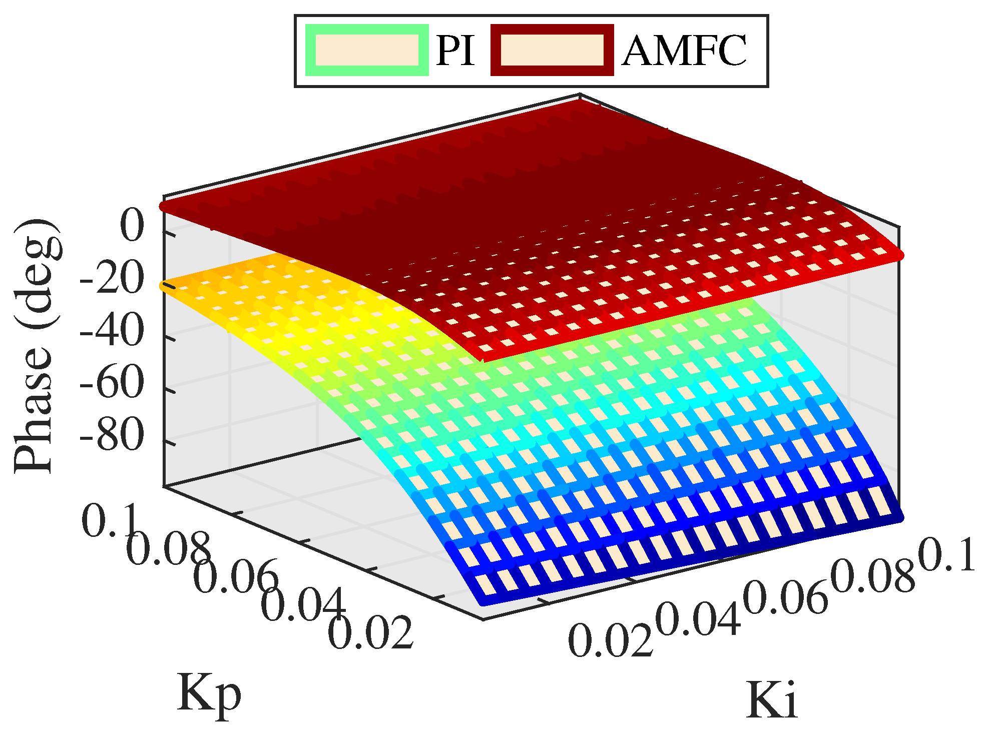Actuators 10 00128 g014 Actuators 10 00128 g014