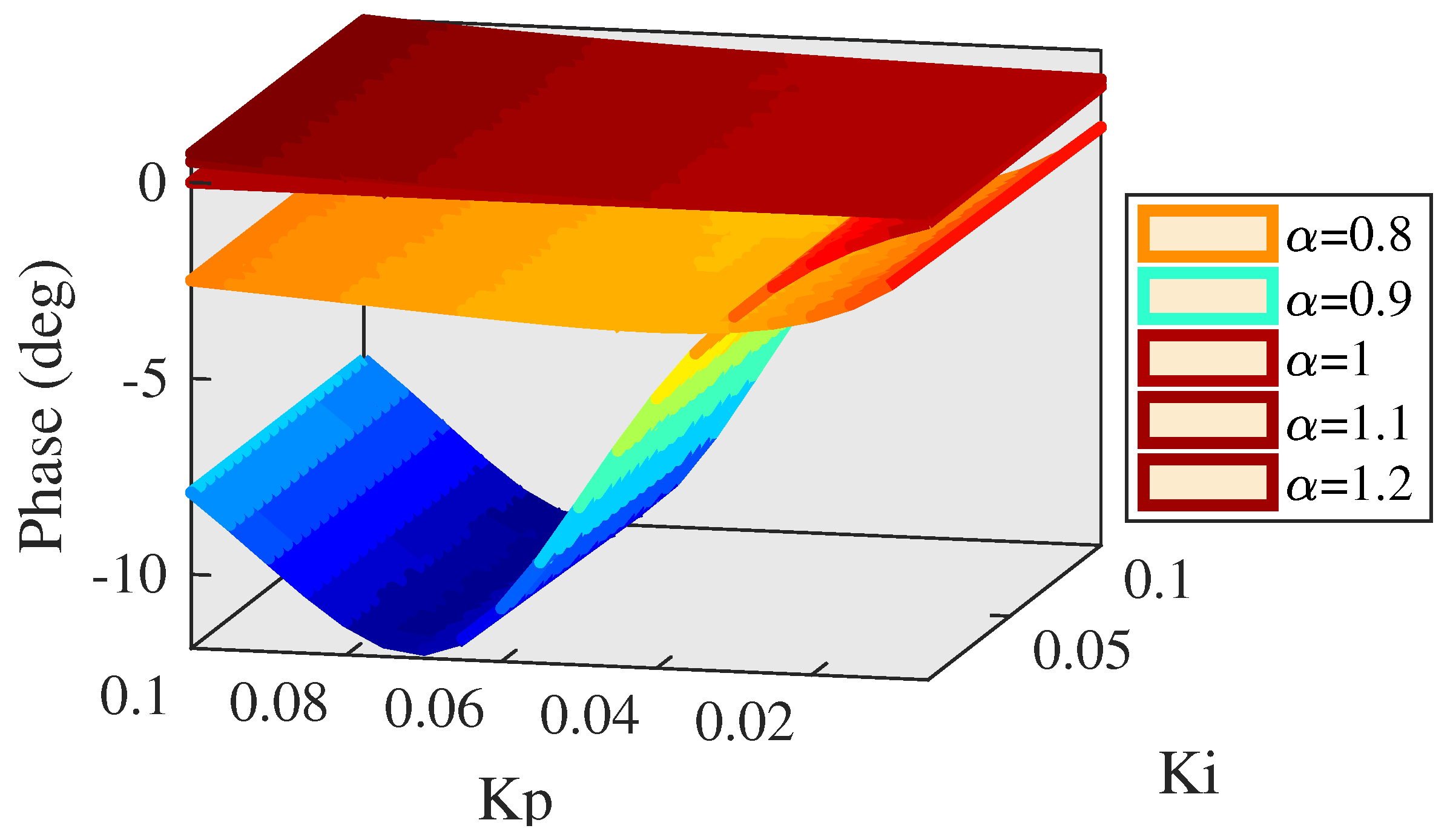 Actuators 10 00128 g016 Actuators 10 00128 g016
