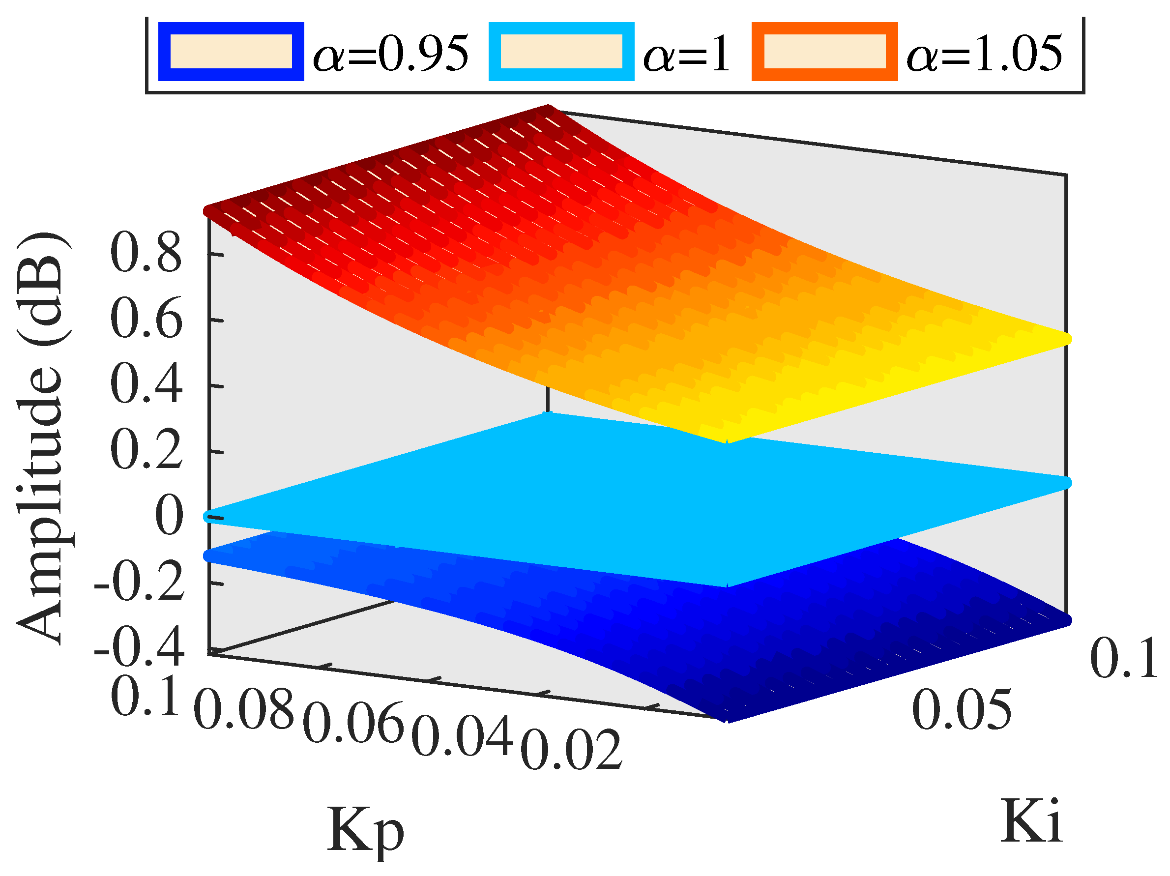 Actuators 10 00128 g017 Actuators 10 00128 g017