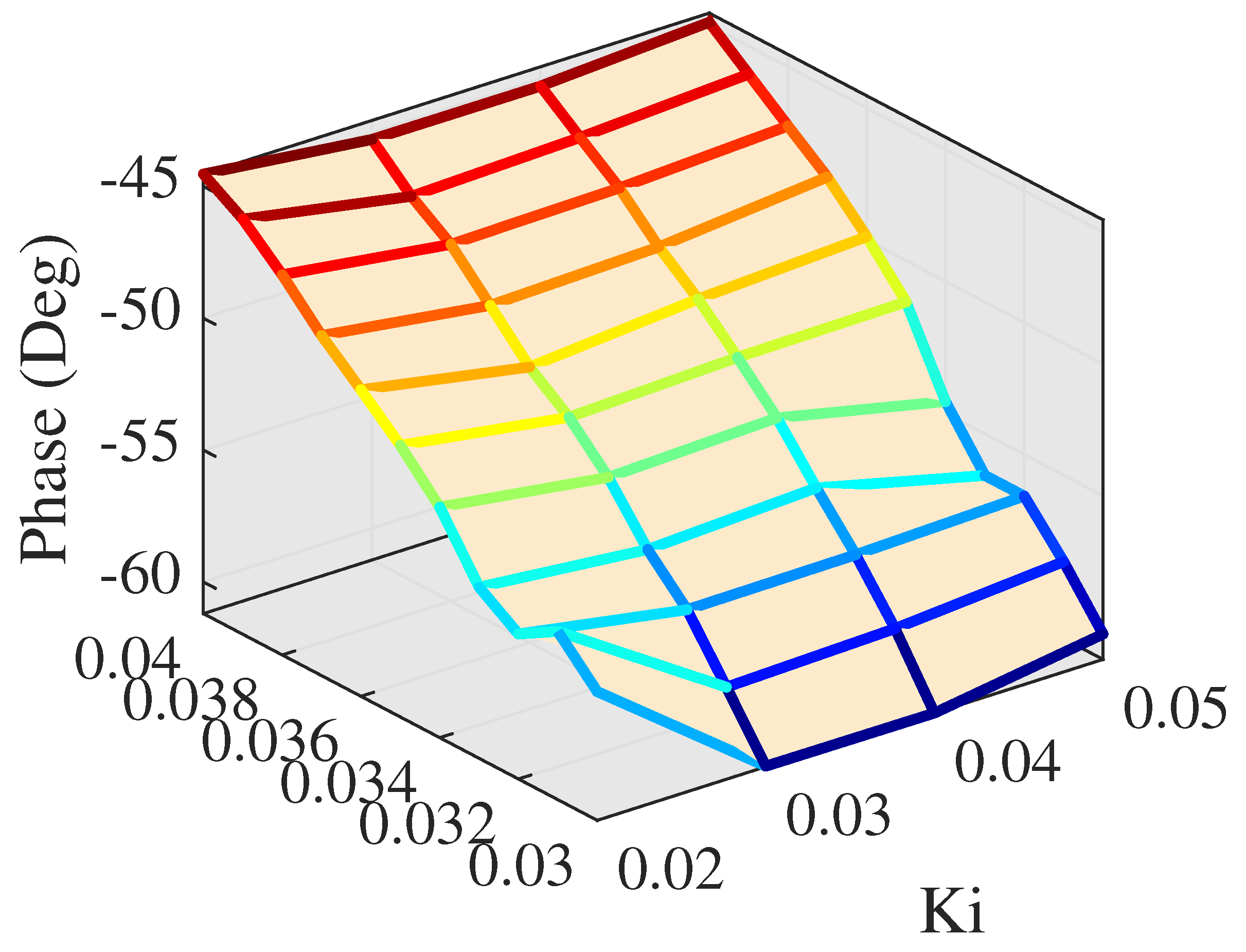 Actuators 10 00128 g022 Actuators 10 00128 g022
