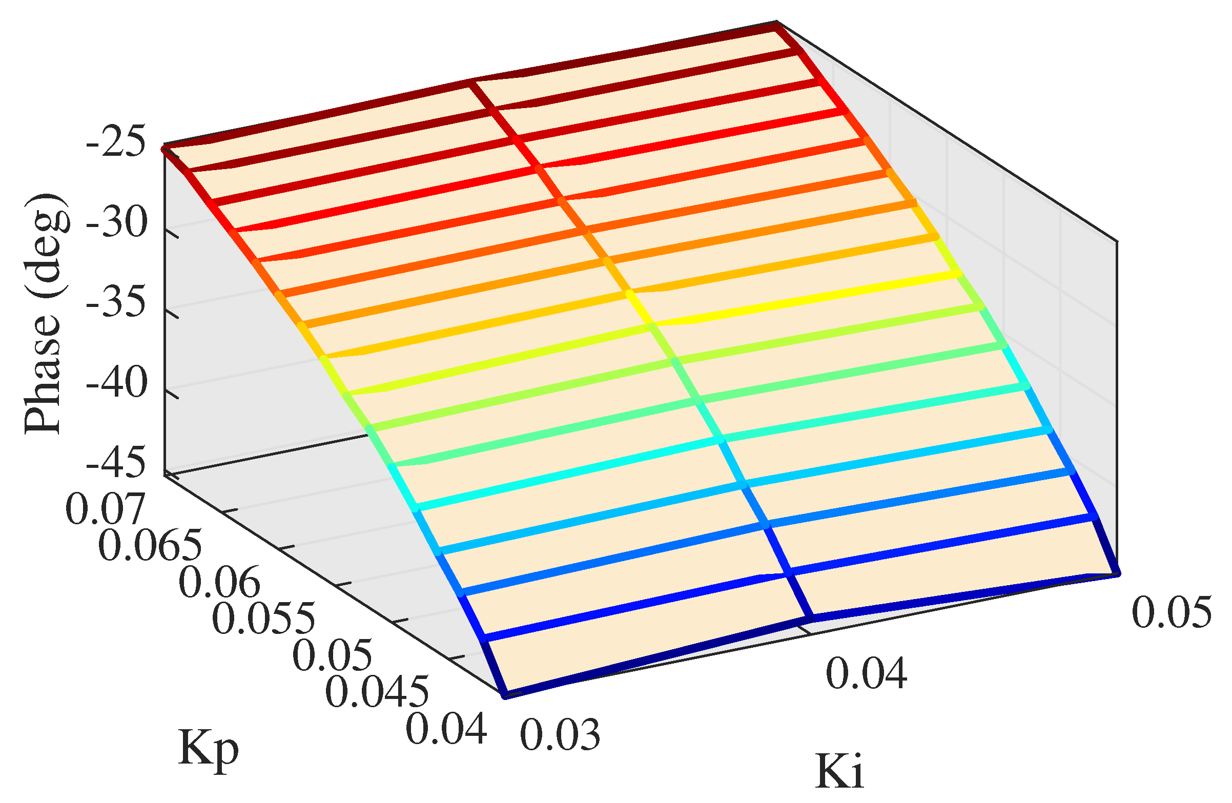 Actuators 10 00128 g024 Actuators 10 00128 g024