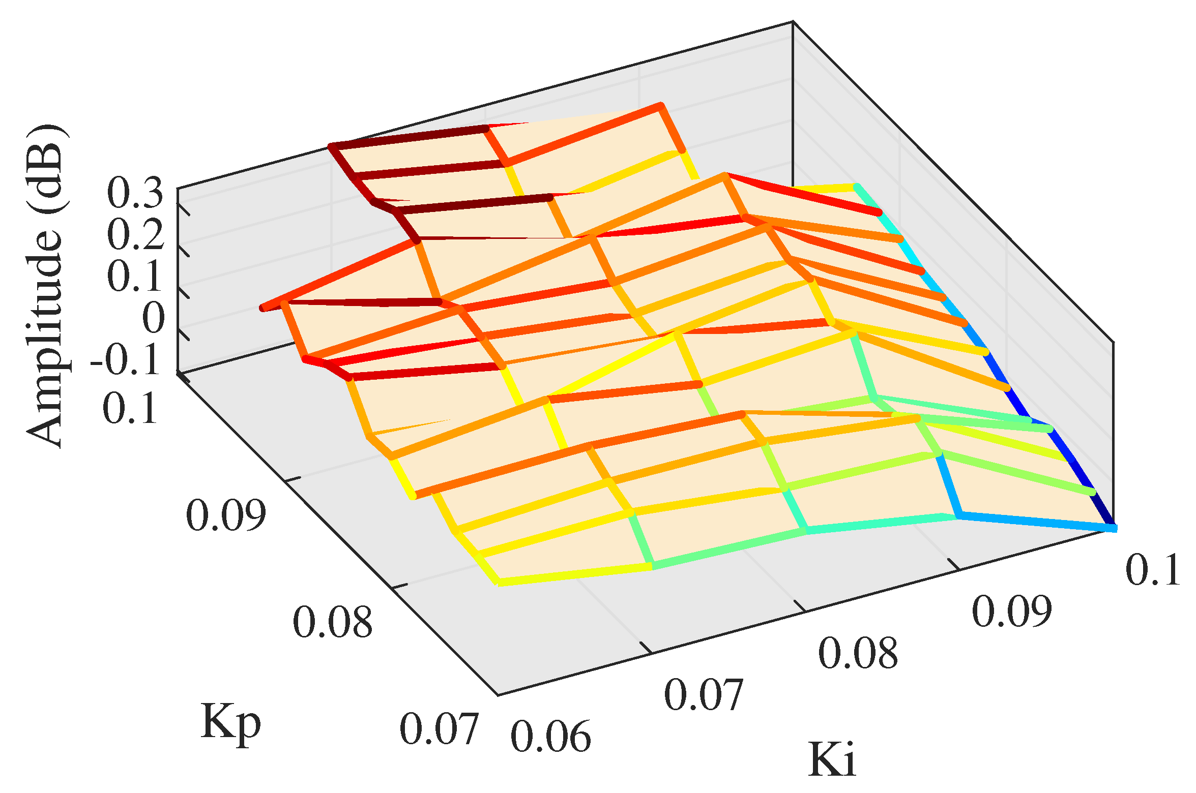 Actuators 10 00128 g025 Actuators 10 00128 g025
