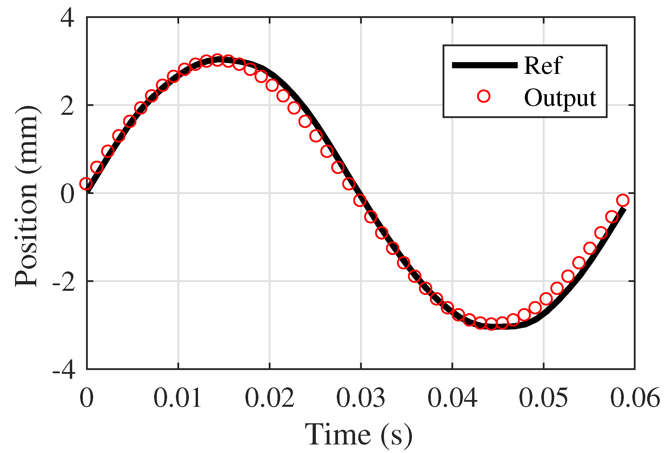 Actuators 10 00128 g030 Actuators 10 00128 g030