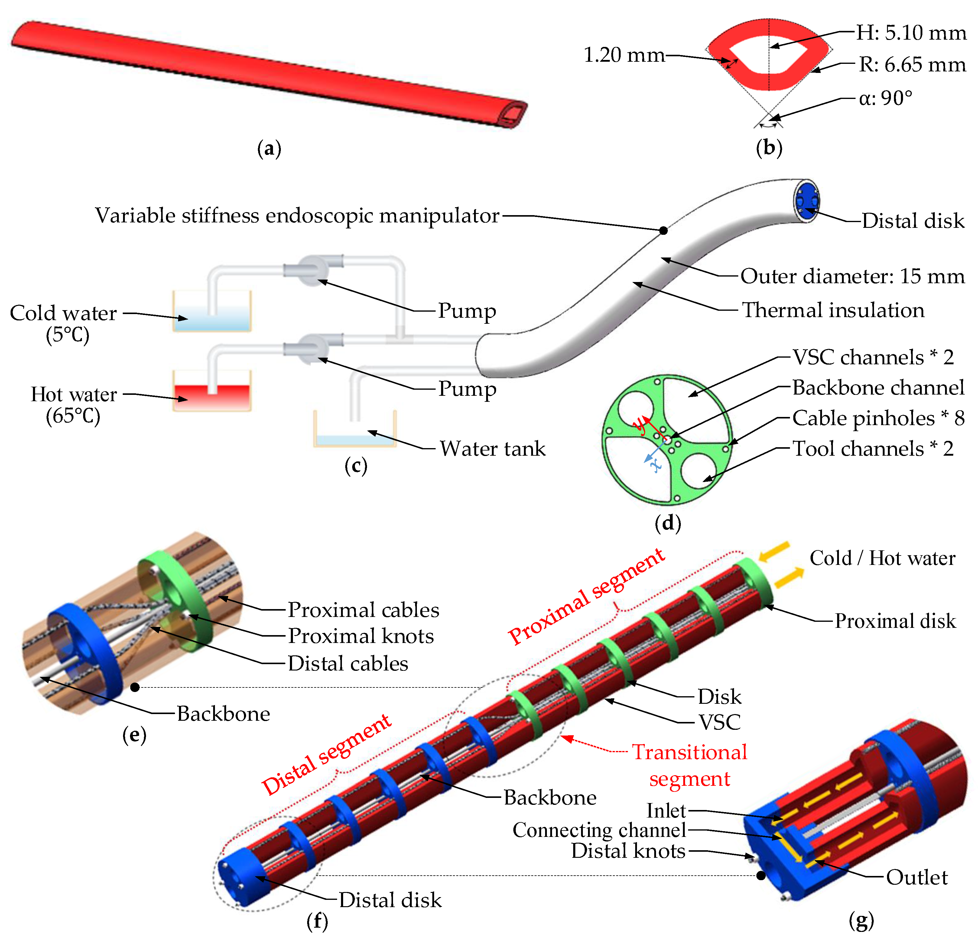 Actuators 10 00130 g002 Actuators 10 00130 g002