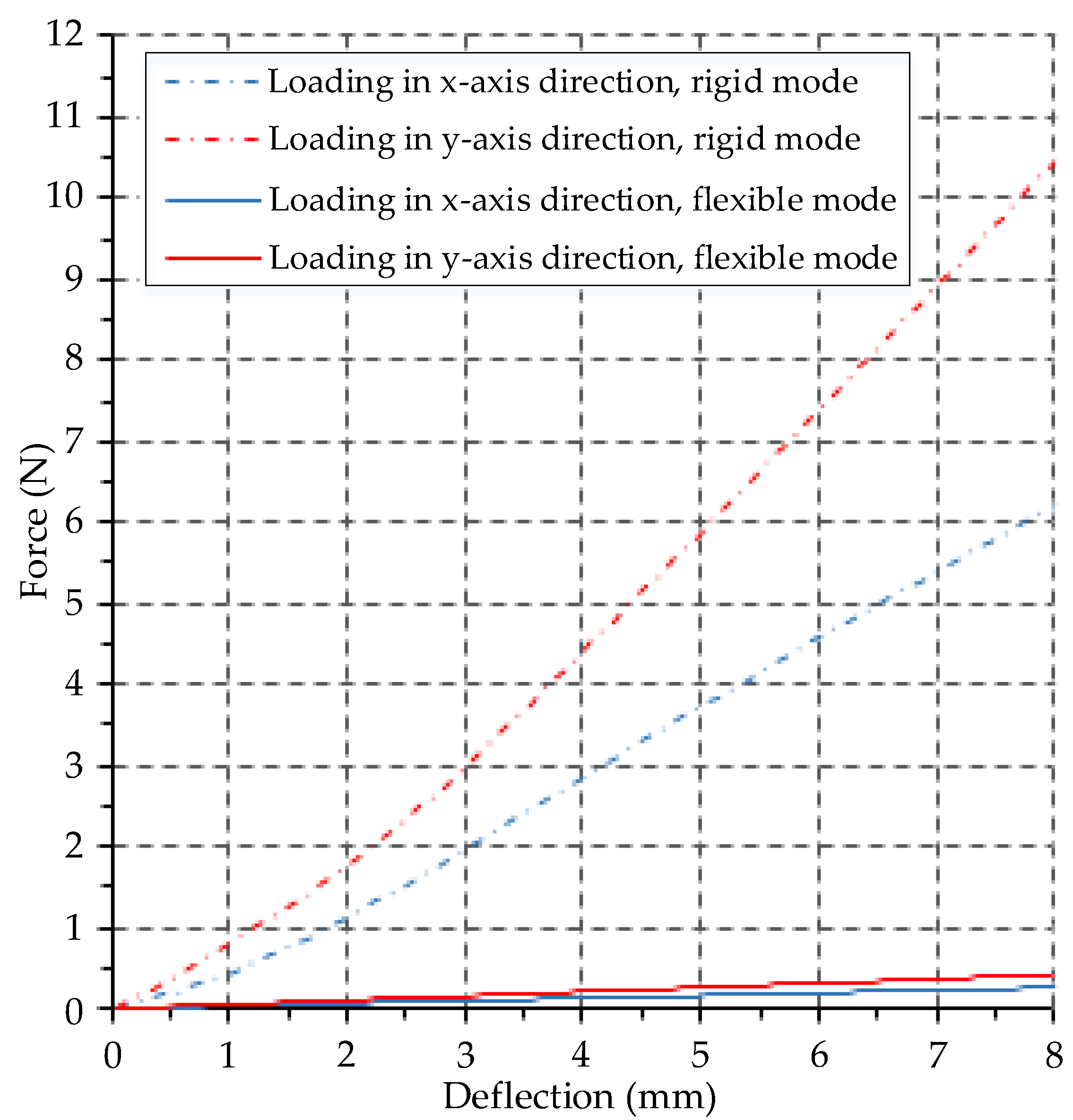 Actuators 10 00130 g008 Actuators 10 00130 g008