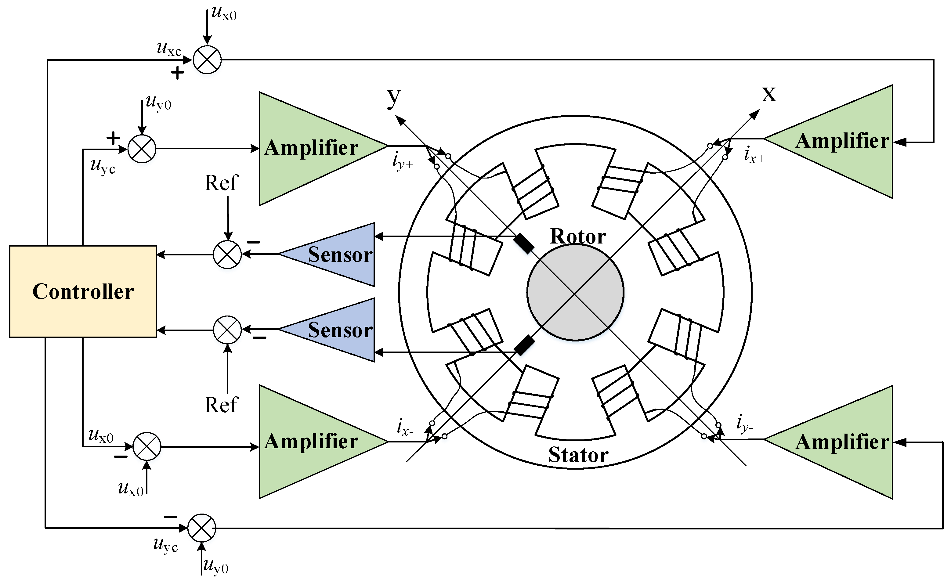 Actuators 10 00131 g002 Actuators 10 00131 g002