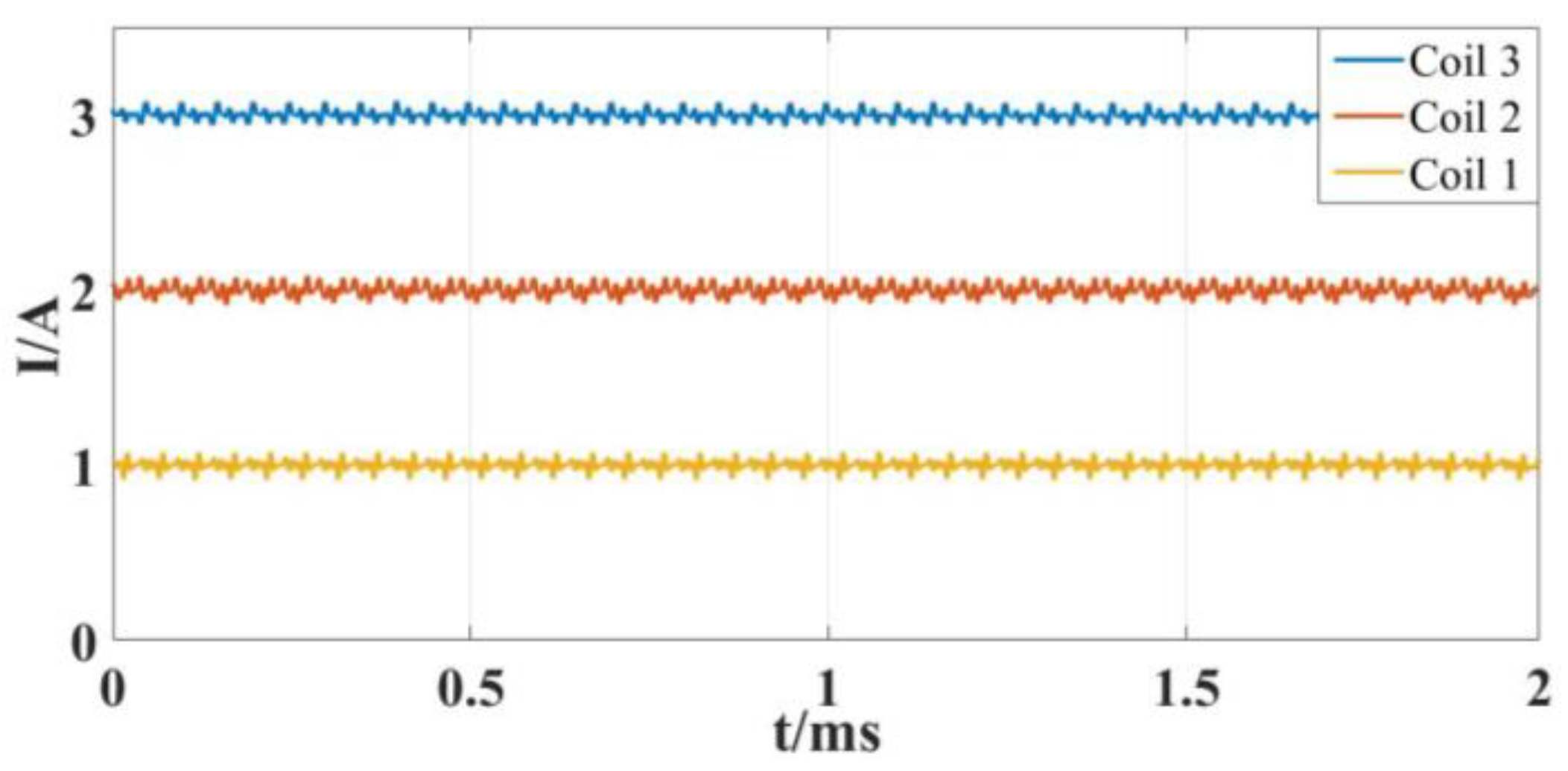 Actuators 10 00131 g020 Actuators 10 00131 g020