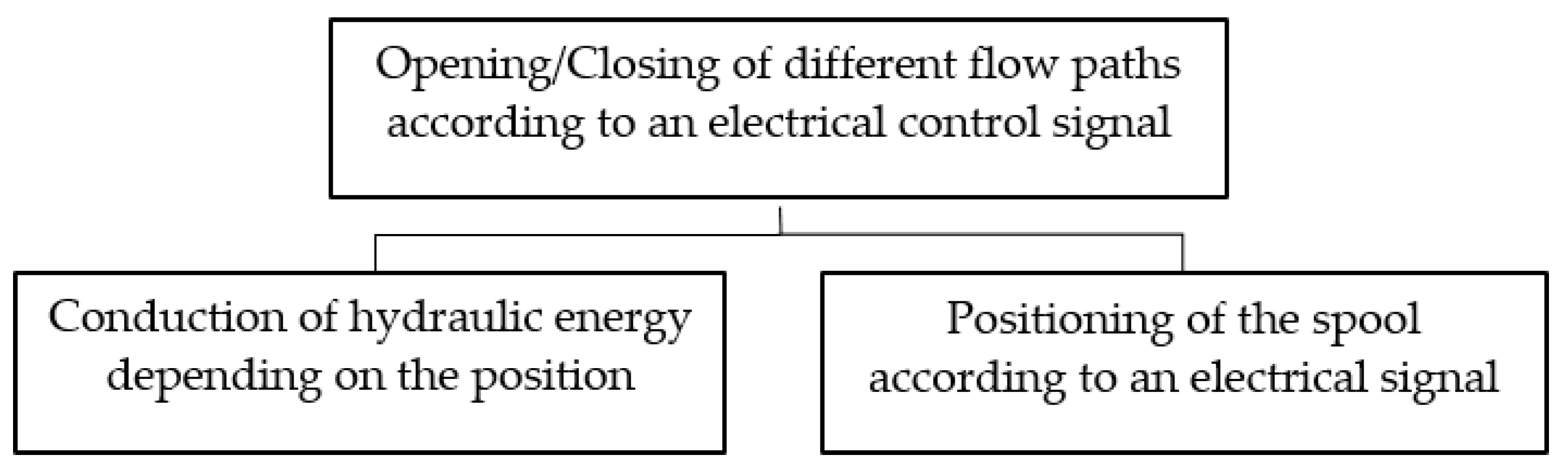 Actuators 10 00133 g001