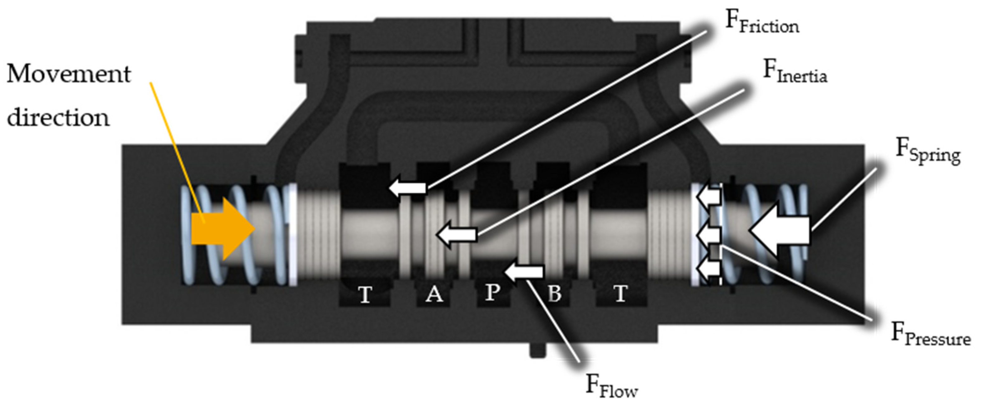 Actuators 10 00133 g002