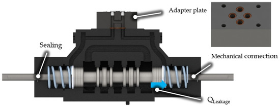 Actuators | An Open Access Journal from MDPI
