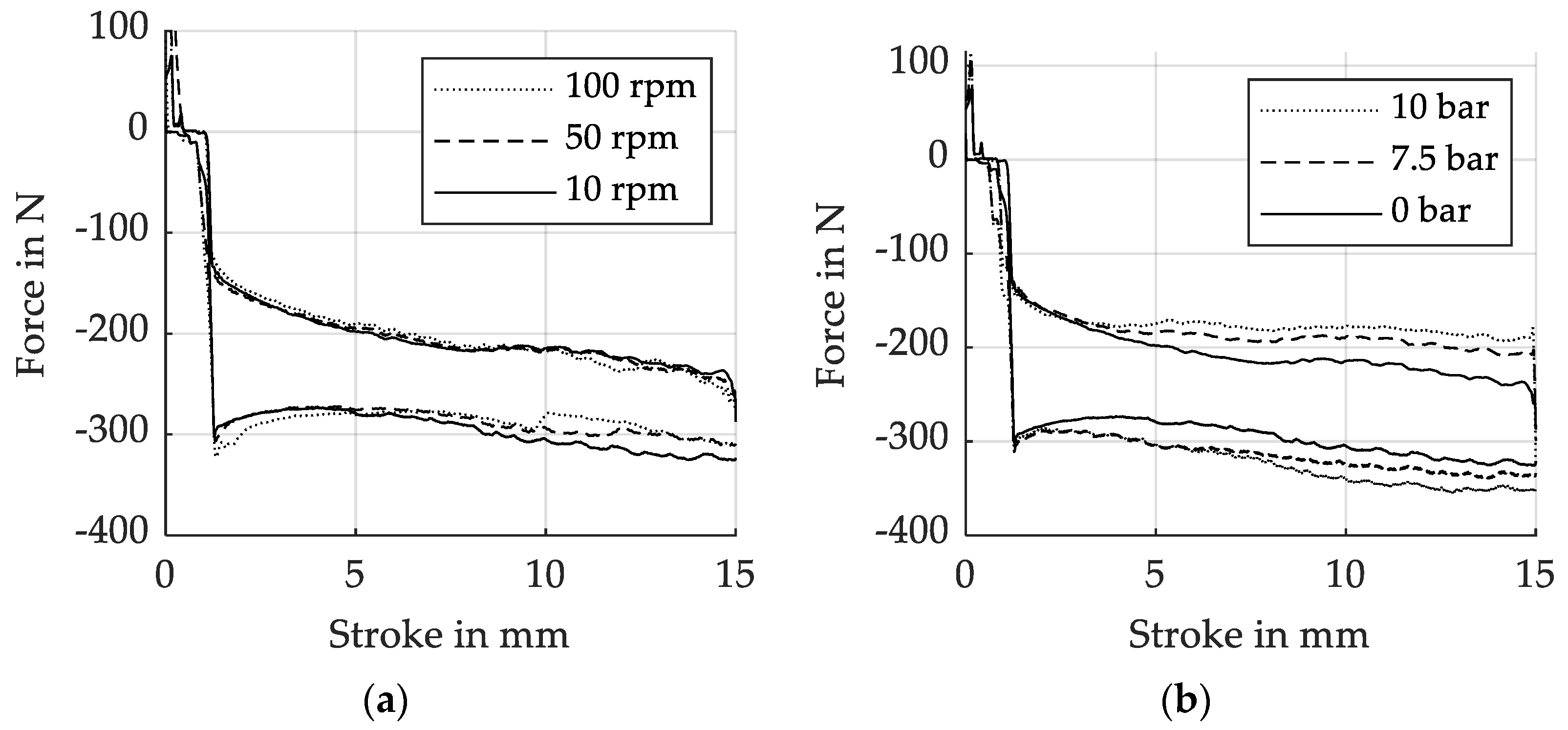 Actuators 10 00133 g007
