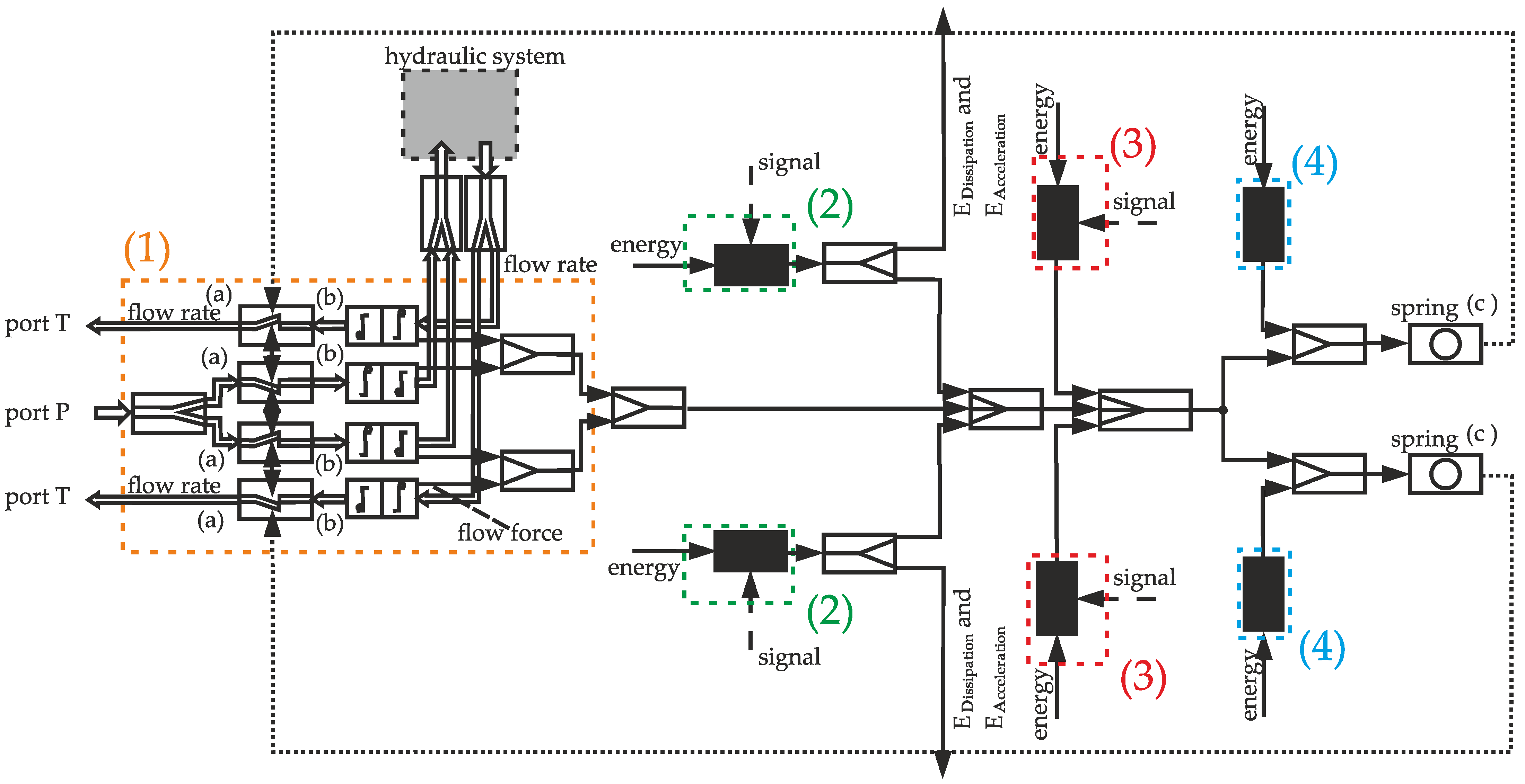 Actuators 10 00133 g008