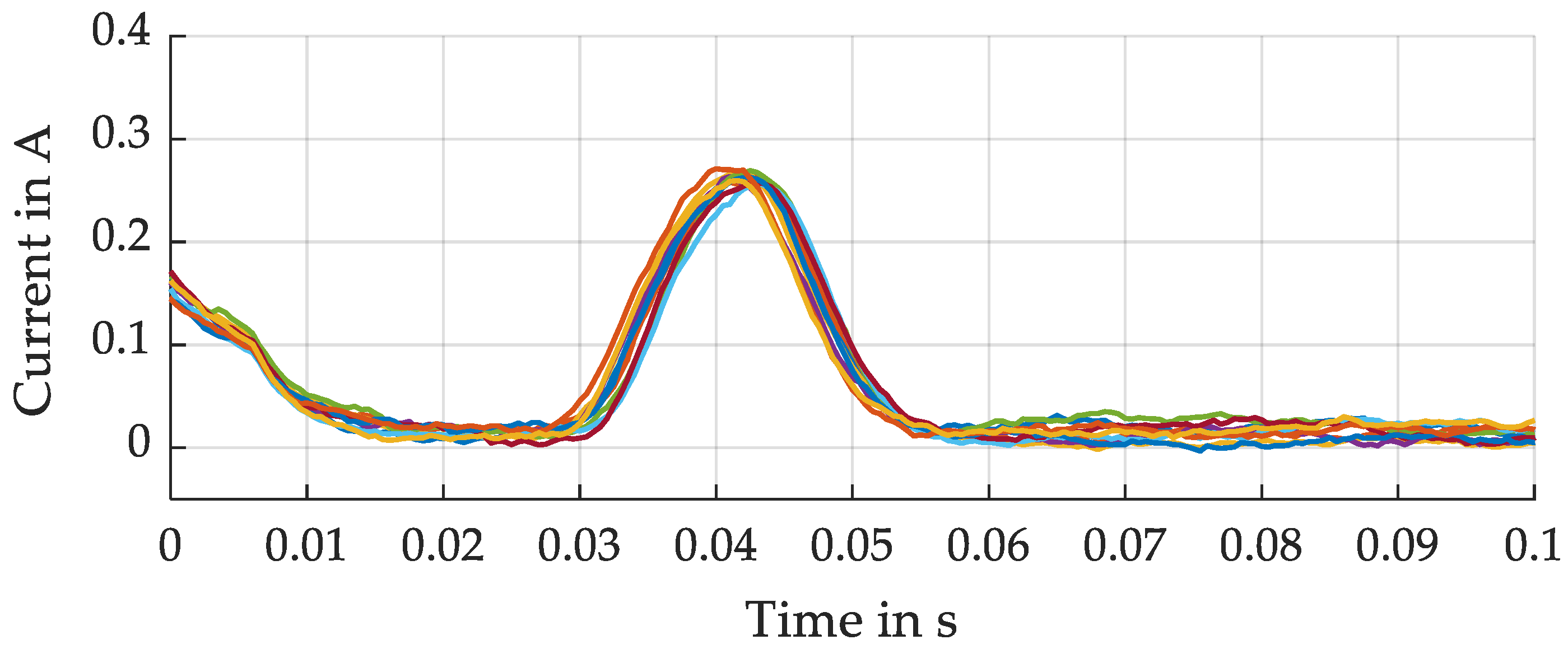 Actuators 10 00133 g013