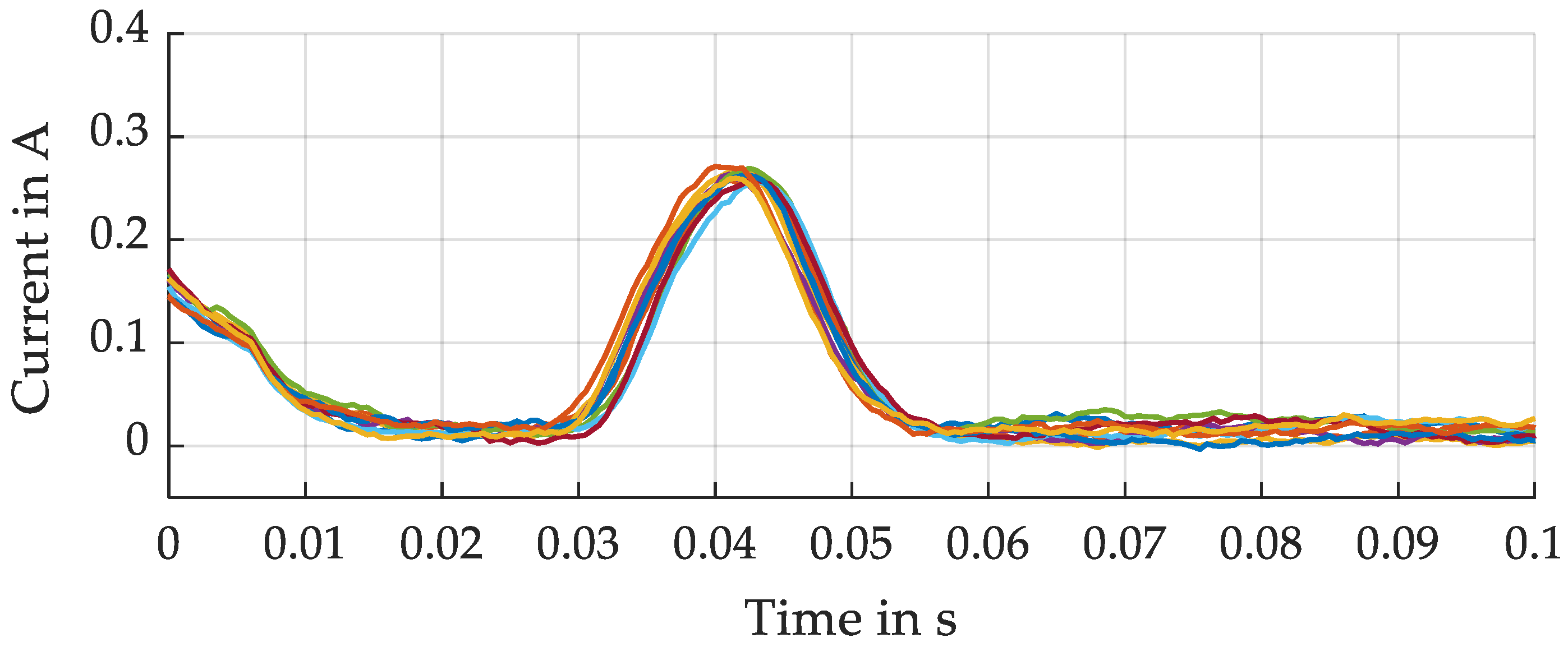 Actuators 10 00133 g017