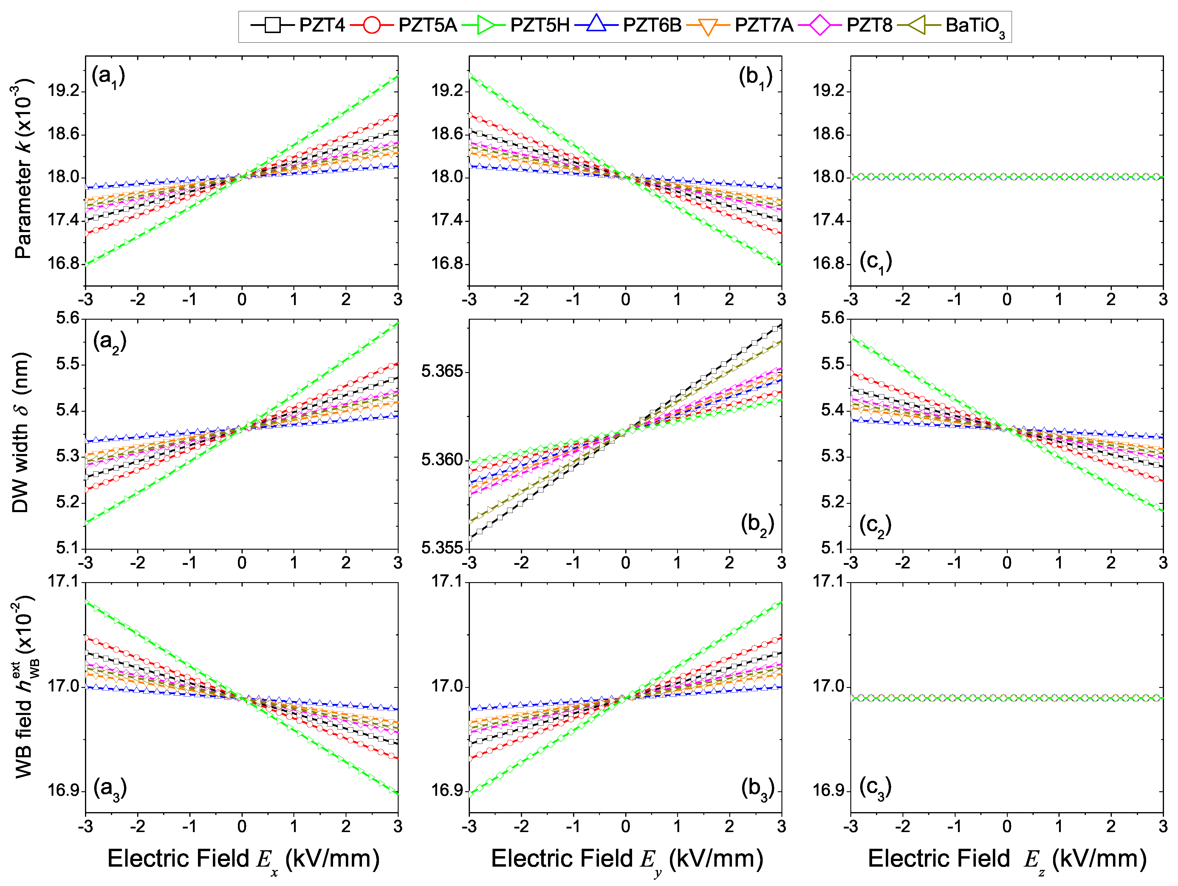 Actuators 10 00134 g002 Actuators 10 00134 g002