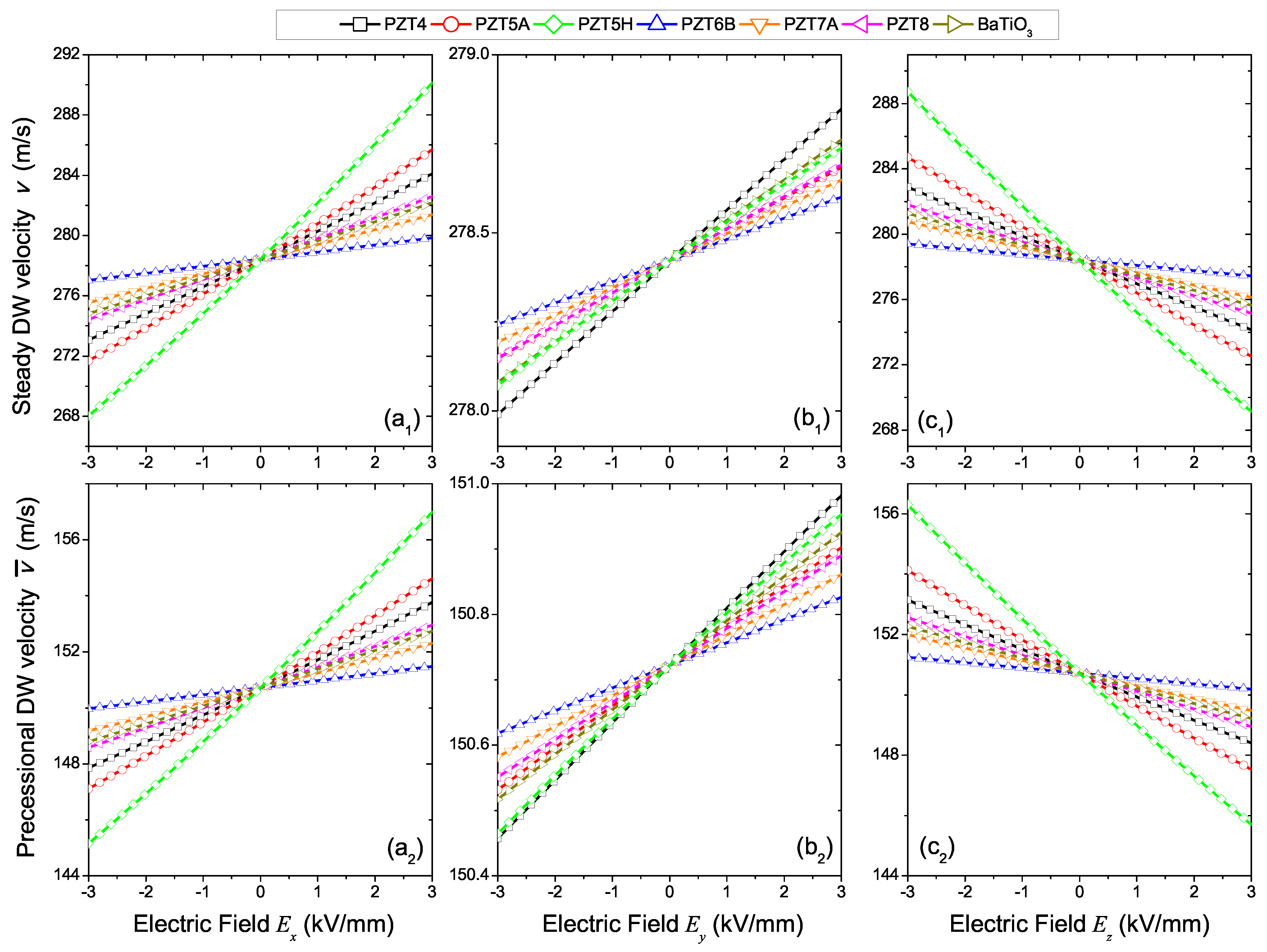 Actuators 10 00134 g003 Actuators 10 00134 g003