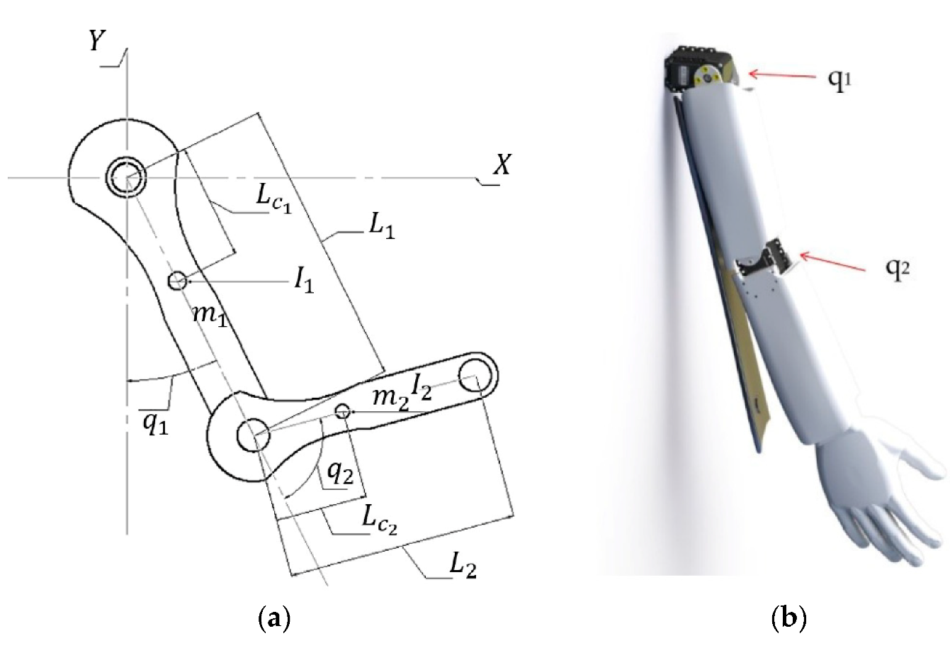 Actuators 10 00136 g002 550