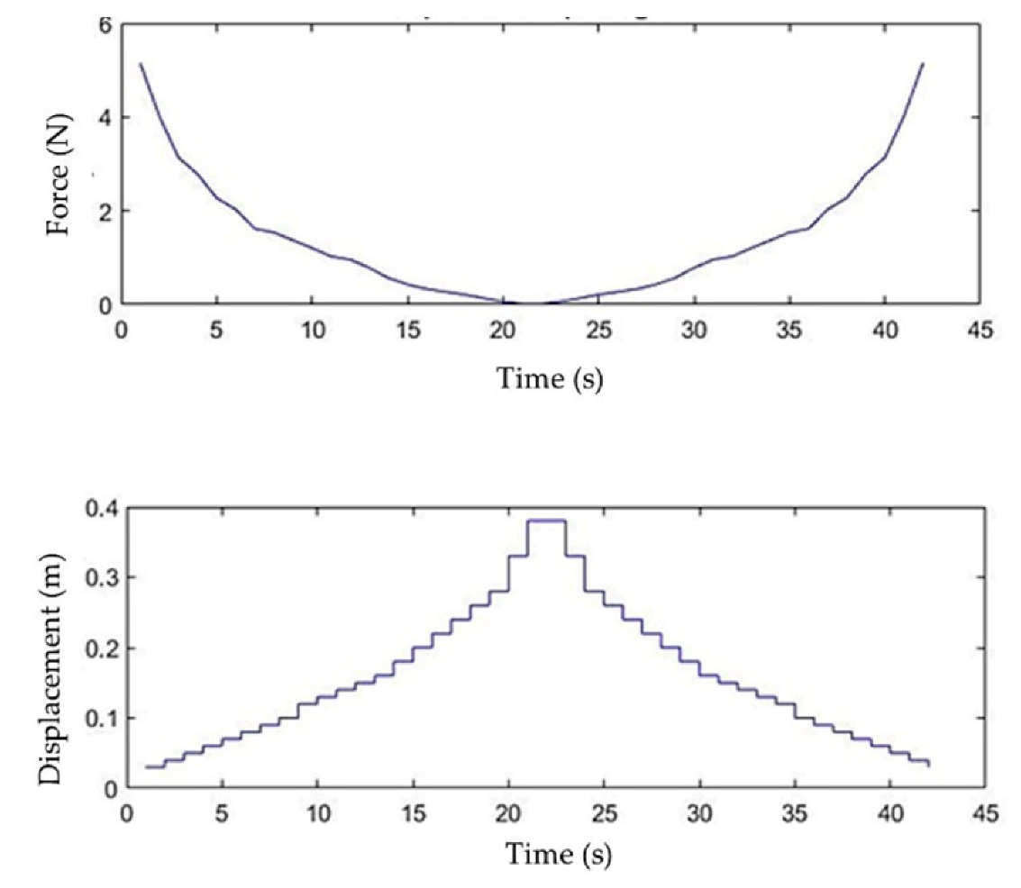Actuators 10 00136 g003 550
