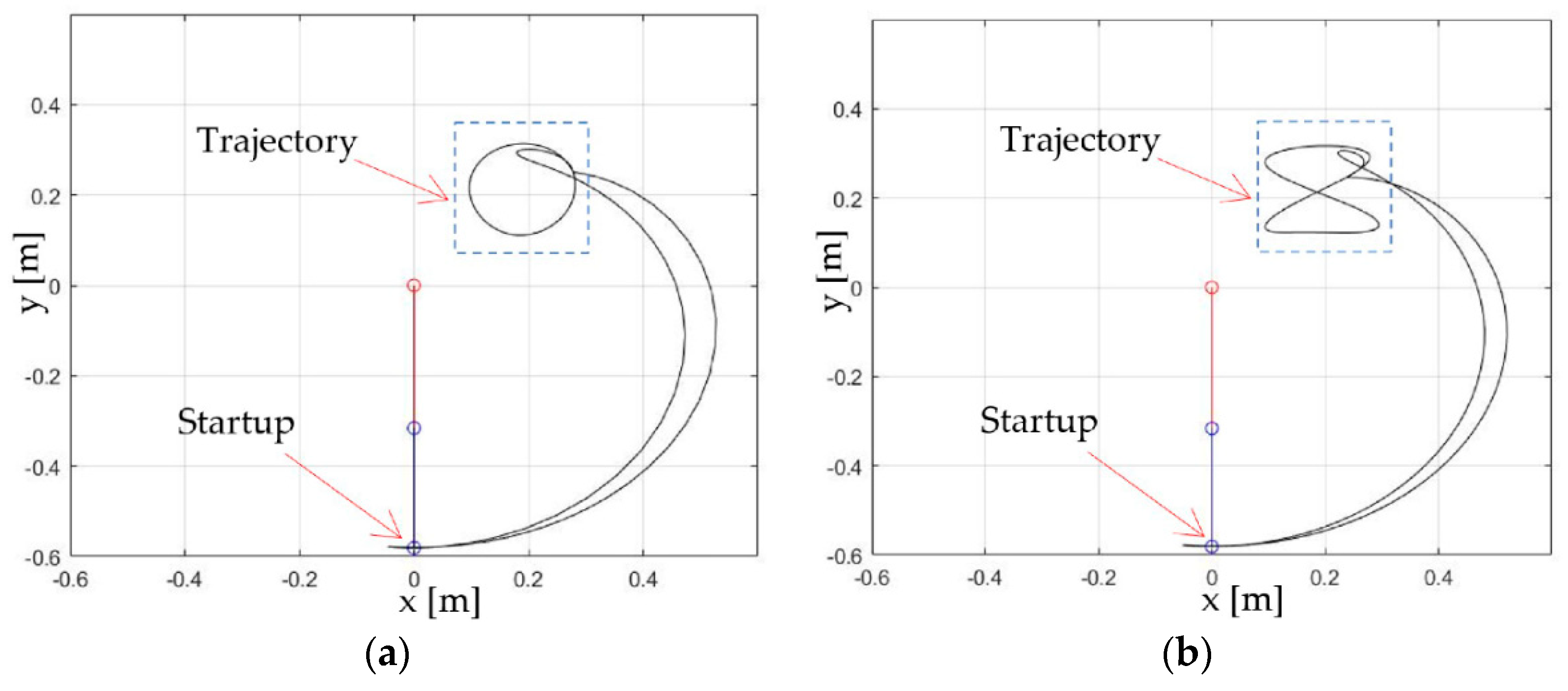 Actuators 10 00136 g005 550