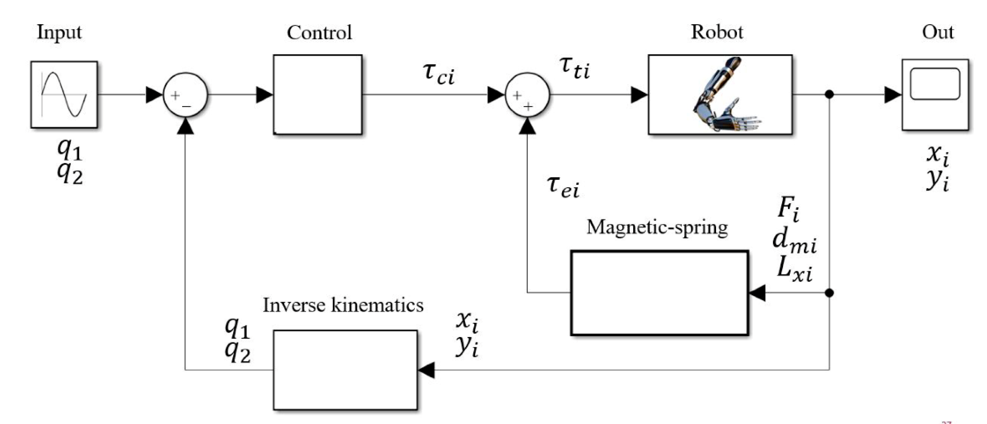 Actuators 10 00136 g006 550