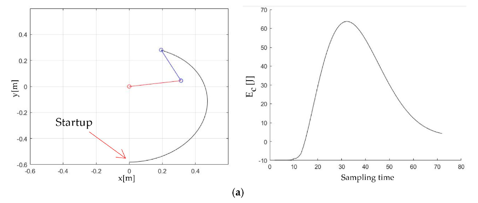 Actuators 10 00136 g007a 550