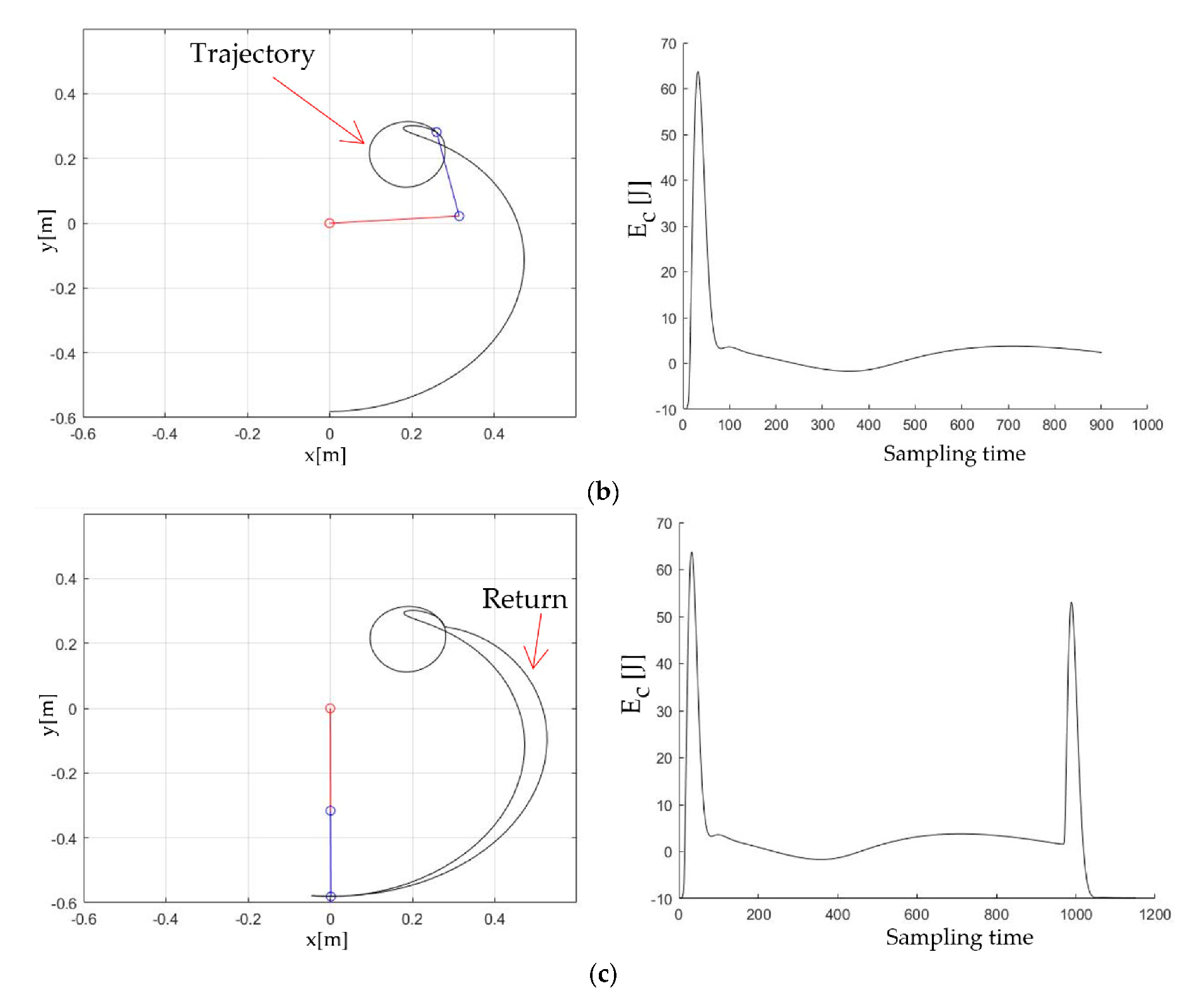 Actuators 10 00136 g007b 550