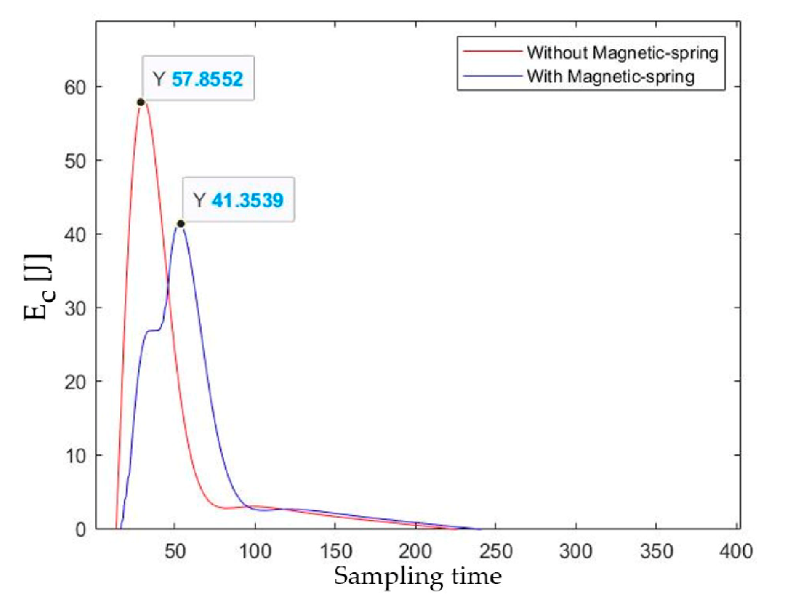 Actuators 10 00136 g008 550