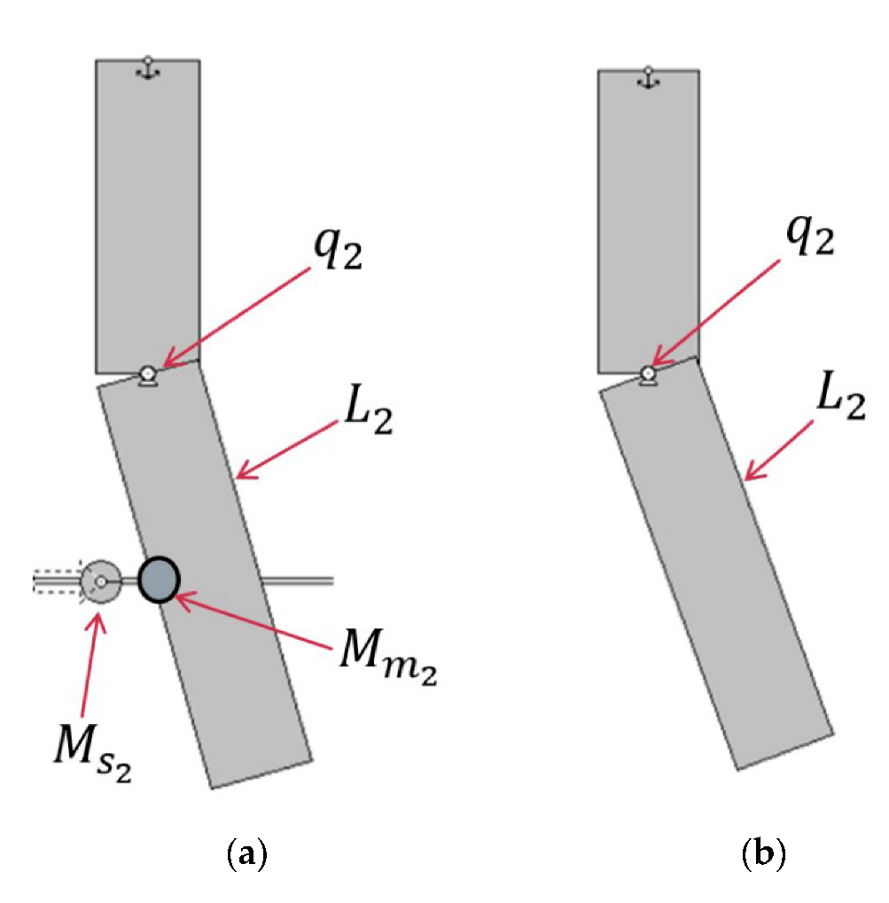 Actuators 10 00136 g009 550