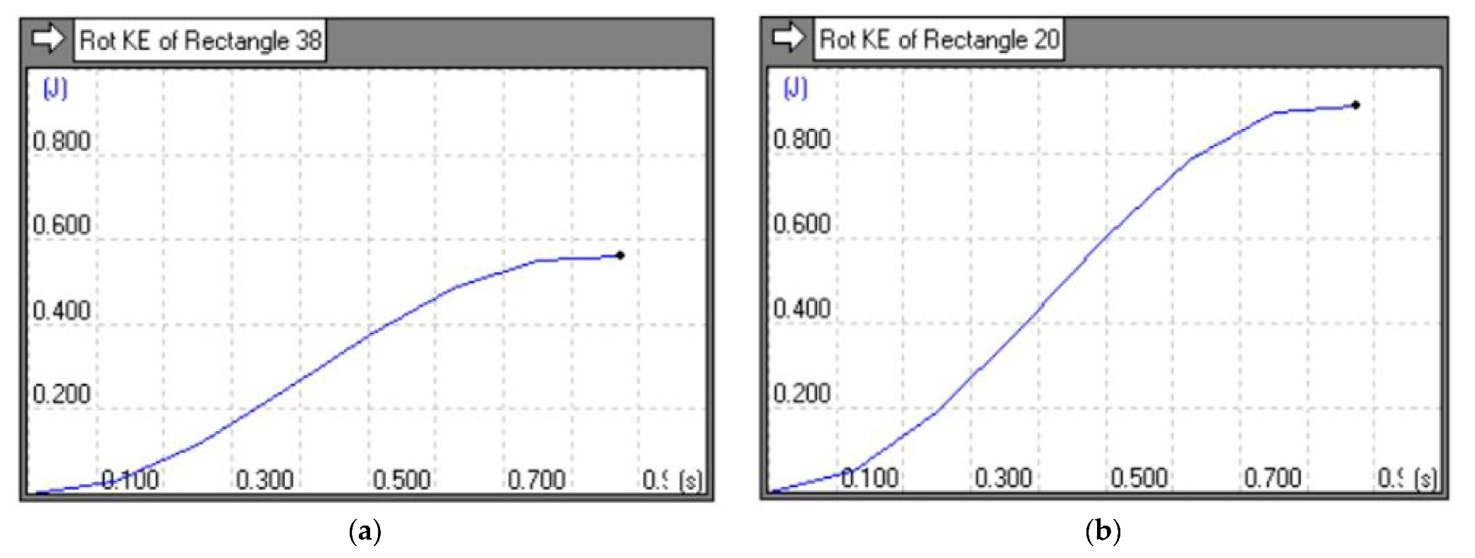 Actuators 10 00136 g010 550