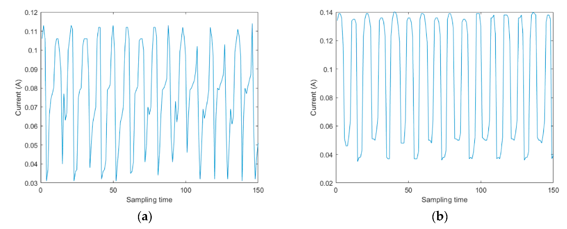 Actuators 10 00136 g016 550
