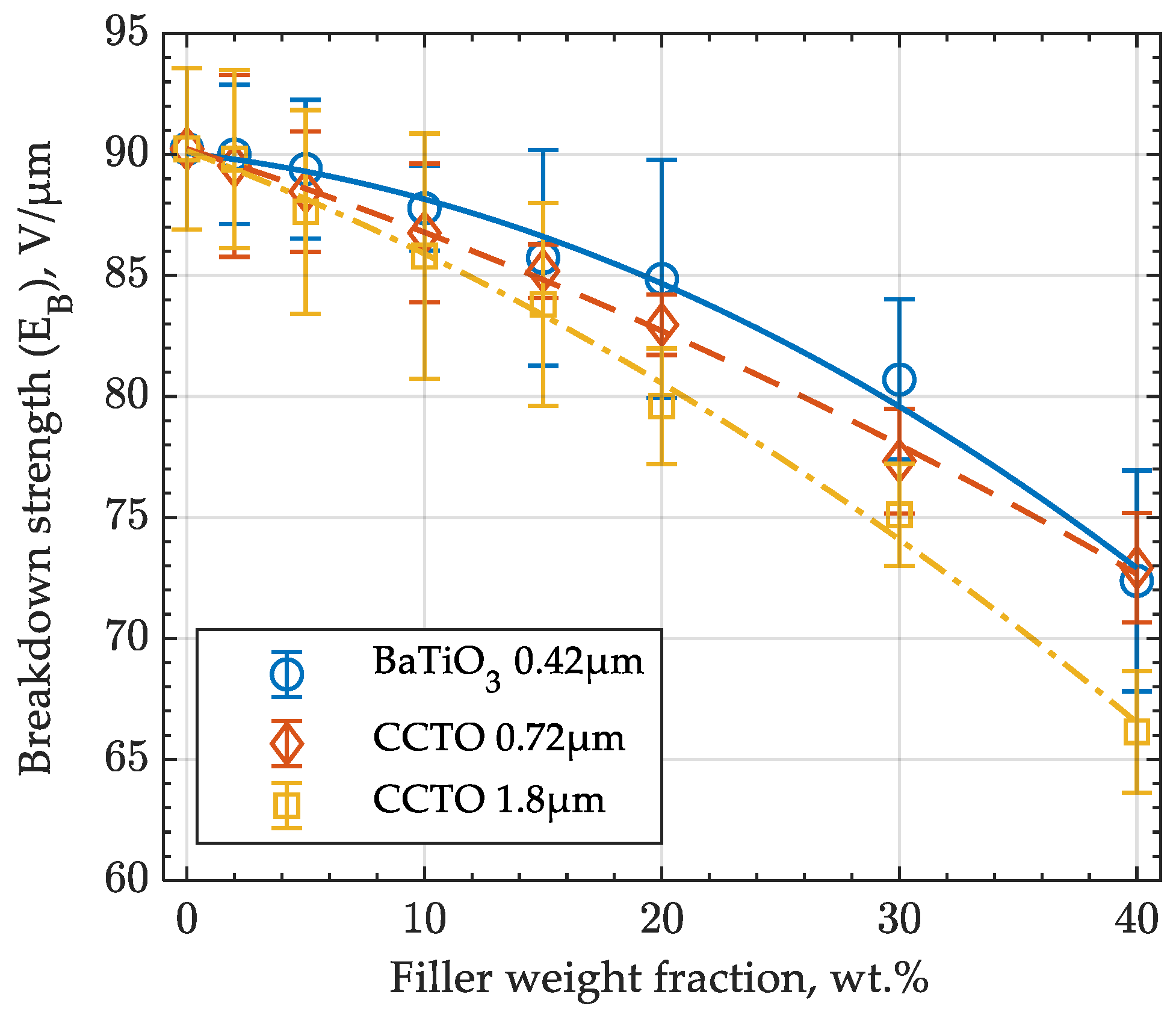 Actuators 10 00137 g005 Actuators 10 00137 g005