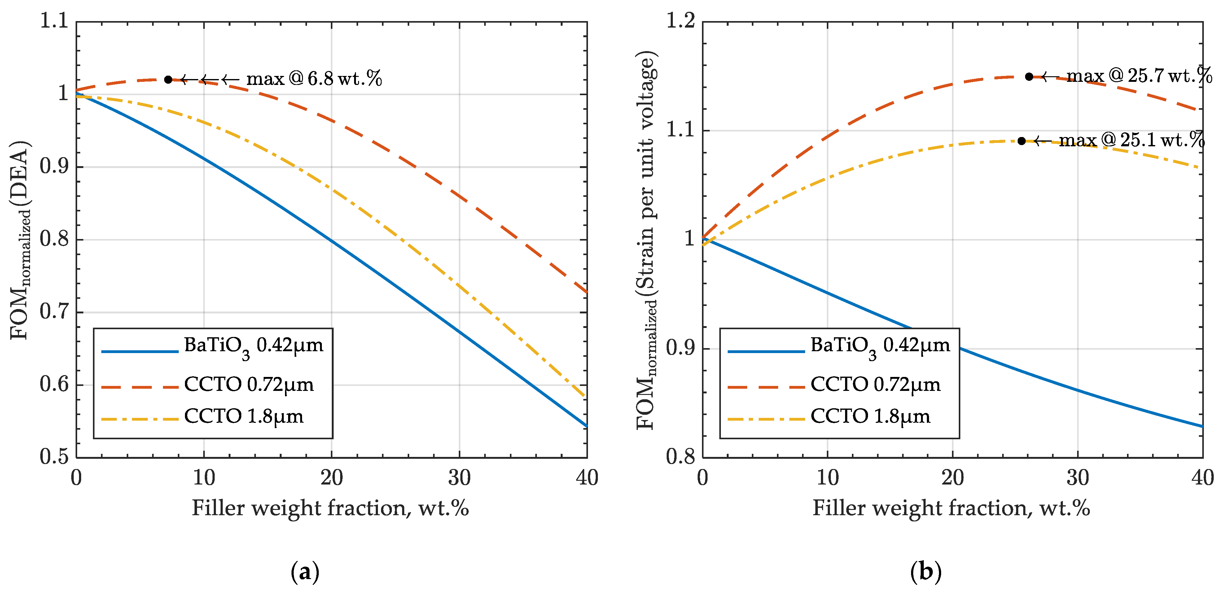 Actuators 10 00137 g006 Actuators 10 00137 g006