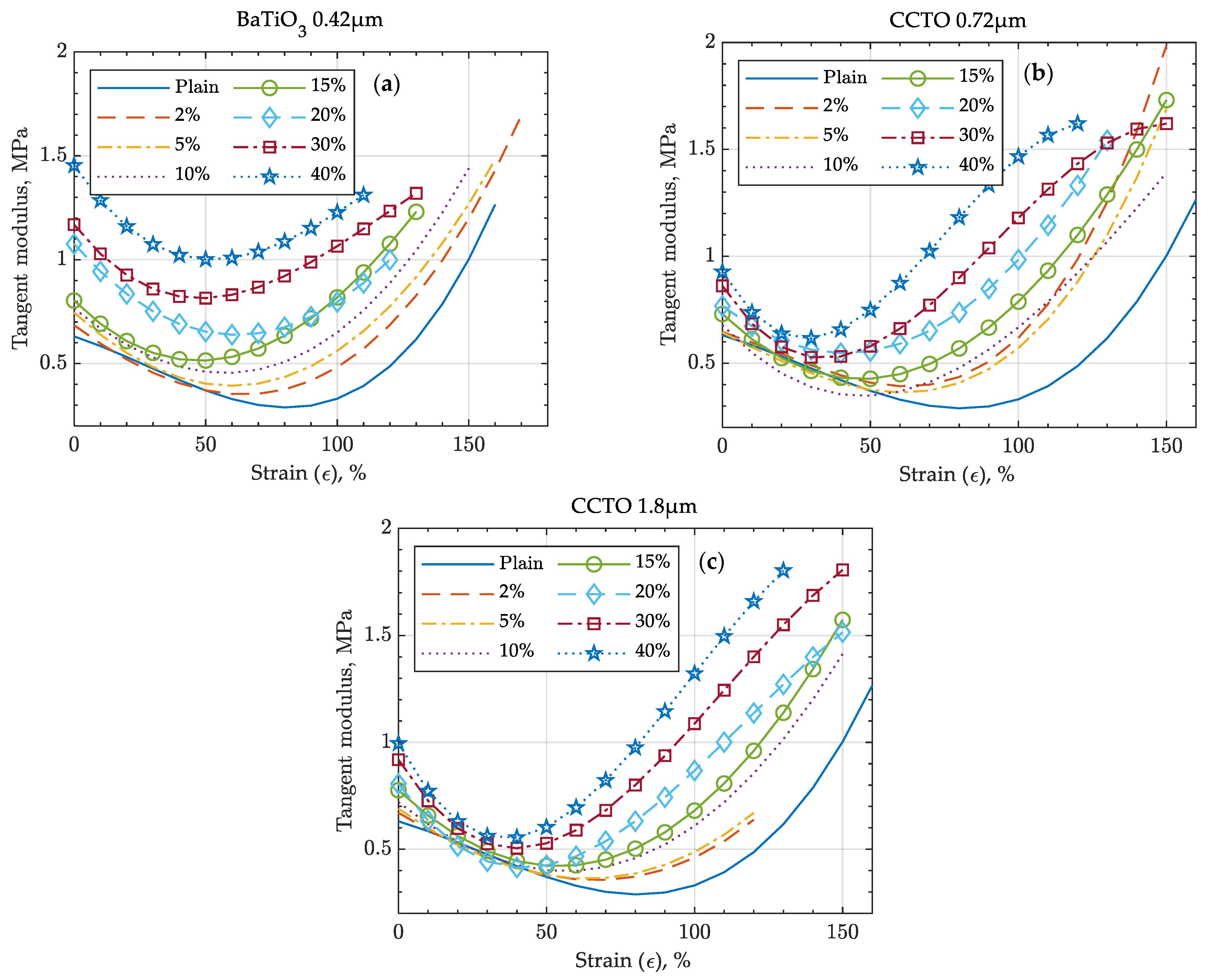 Actuators 10 00137 g008 Actuators 10 00137 g008