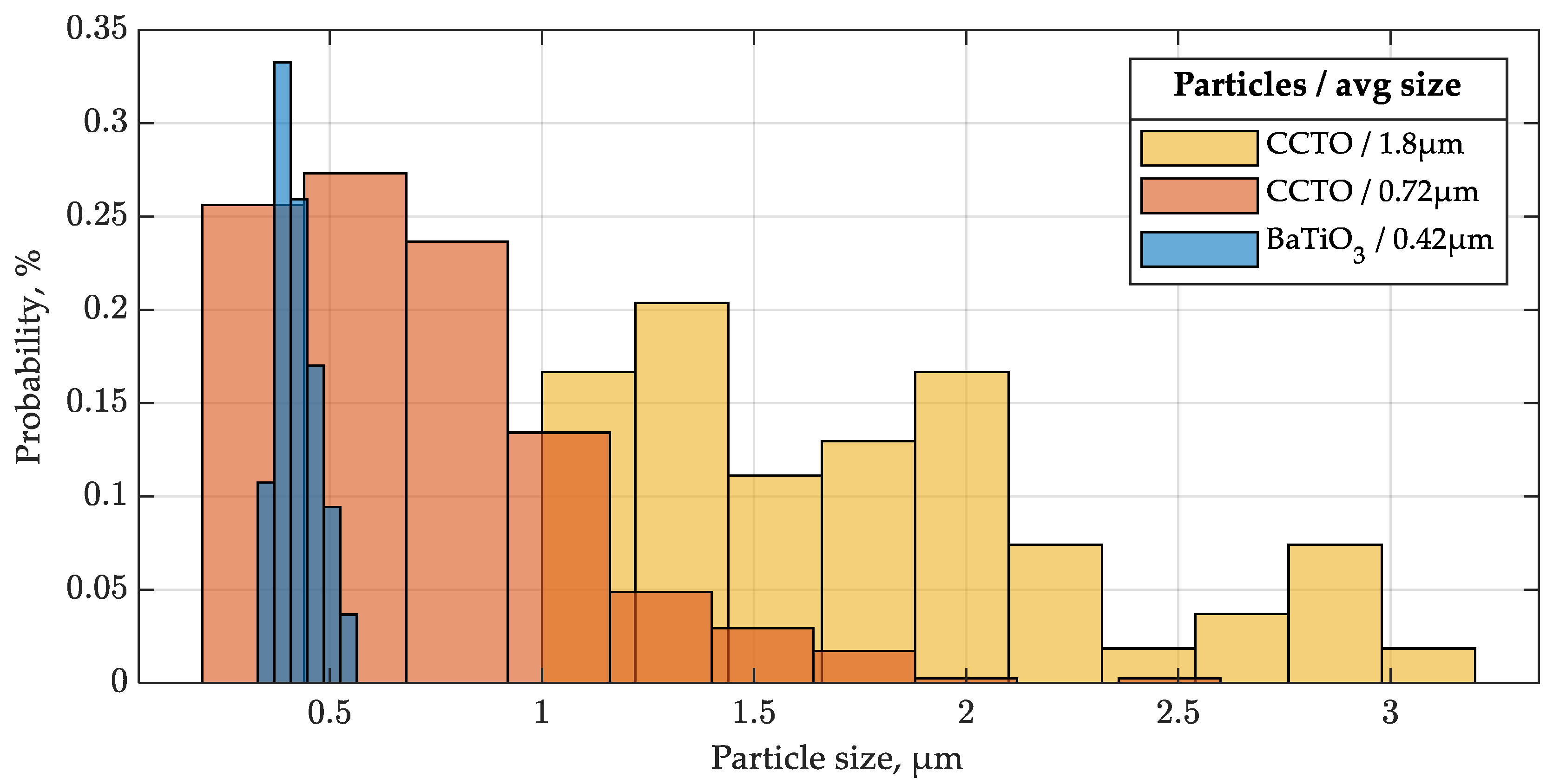 Actuators 10 00137 g0a1 Actuators 10 00137 g0a1