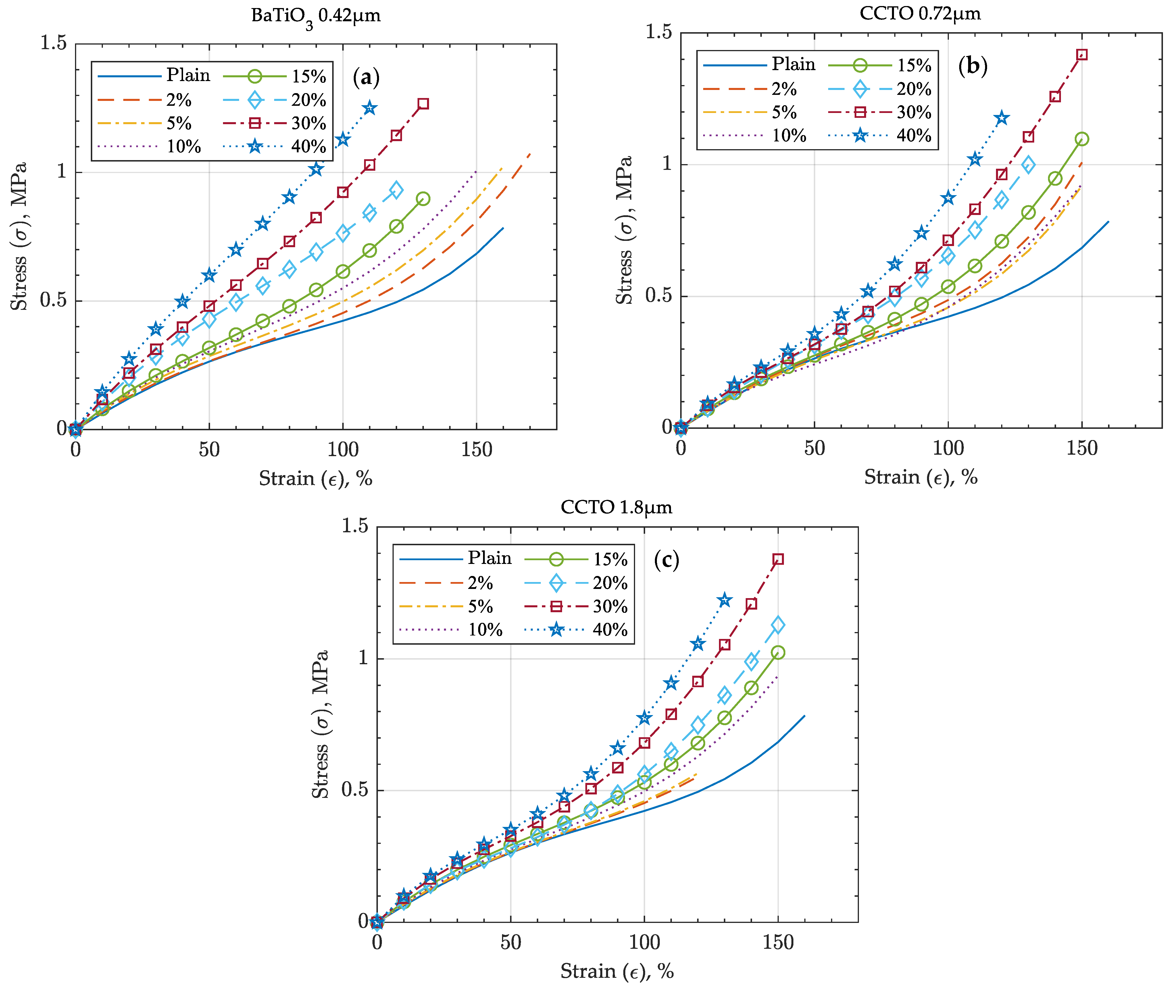 Actuators 10 00137 g0a2 Actuators 10 00137 g0a2
