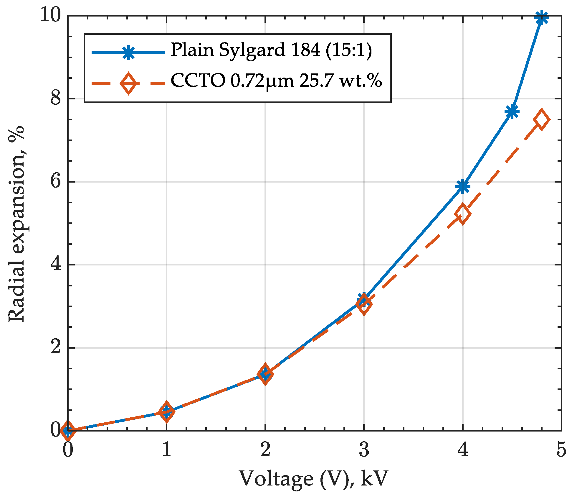 Actuators 10 00137 g0a3 Actuators 10 00137 g0a3