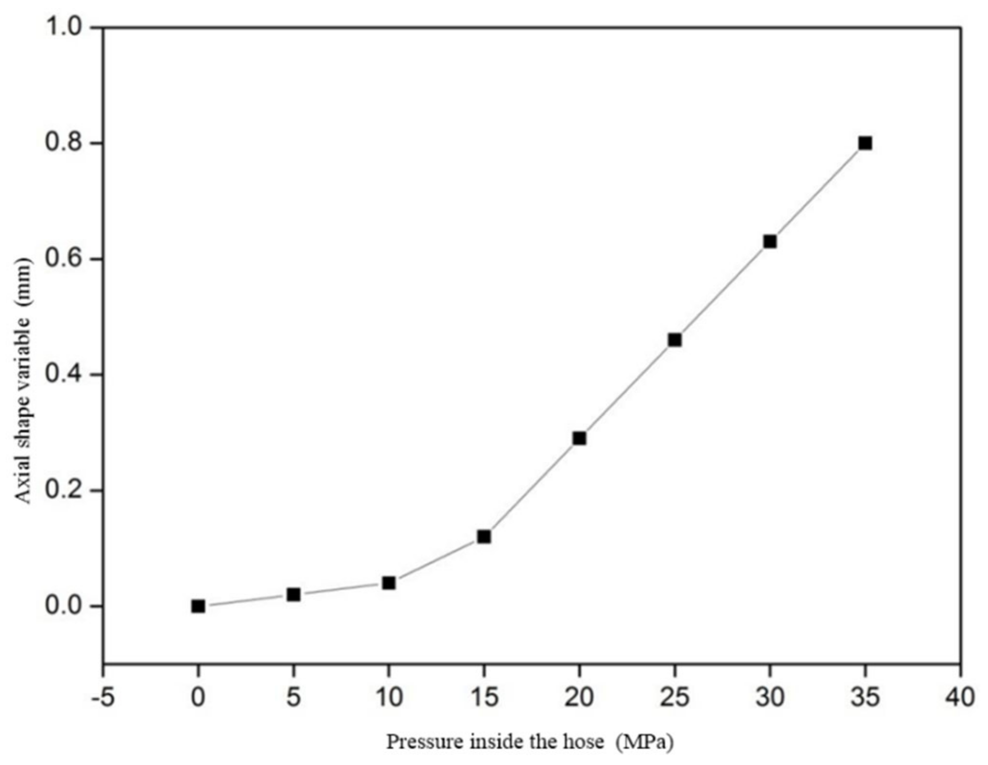 Actuators 10 00139 g003 550