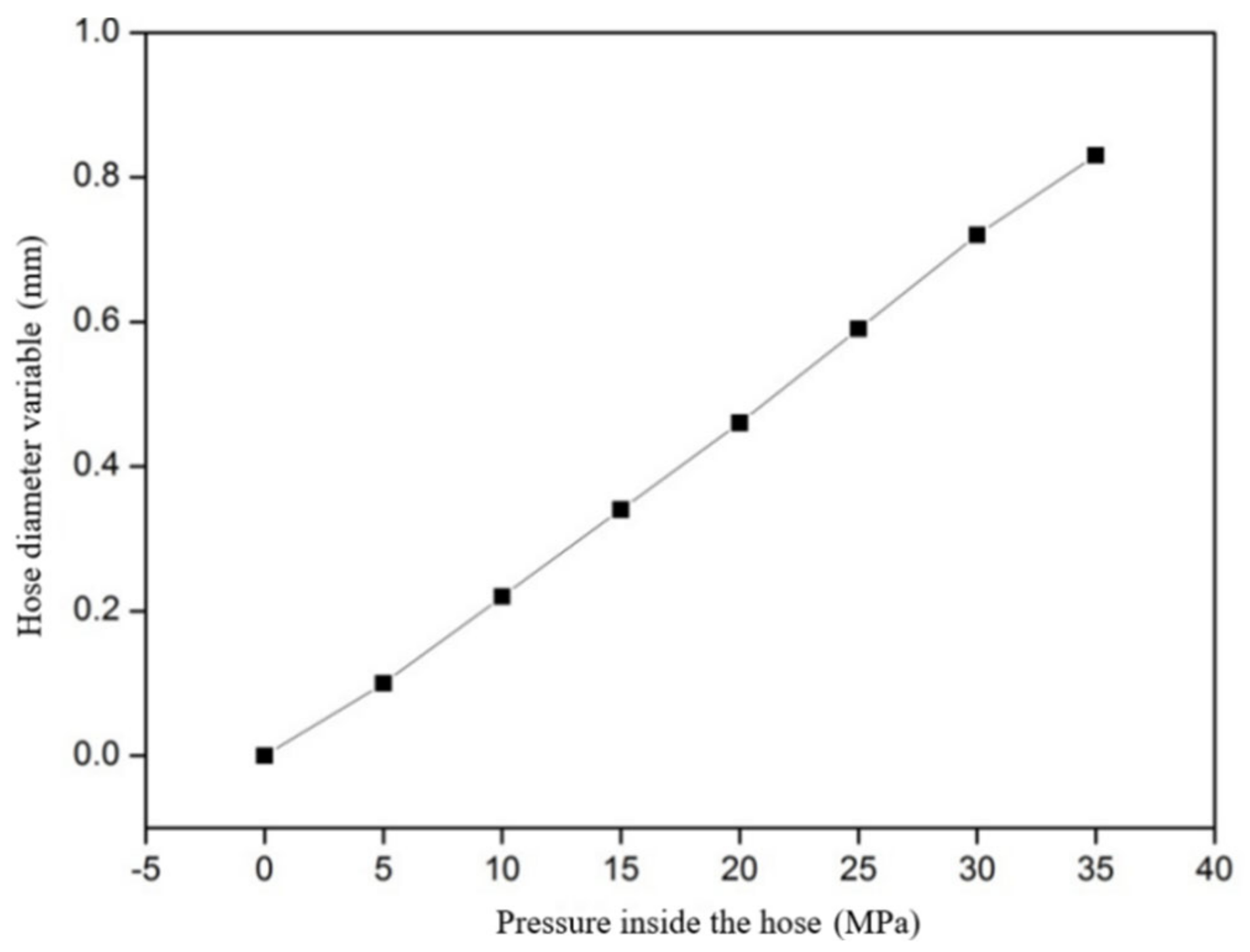 Actuators 10 00139 g004 550