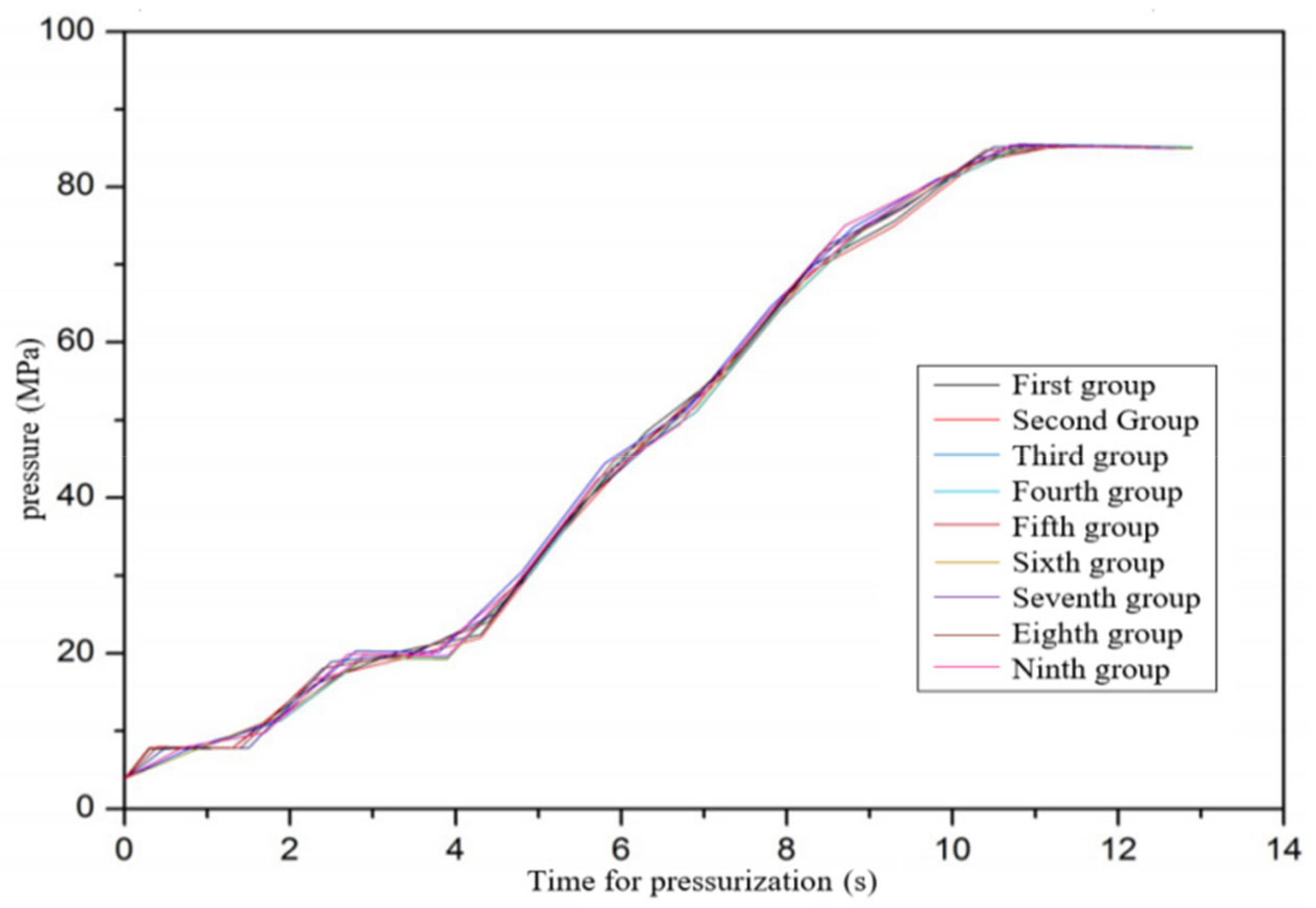 Actuators 10 00139 g017 550